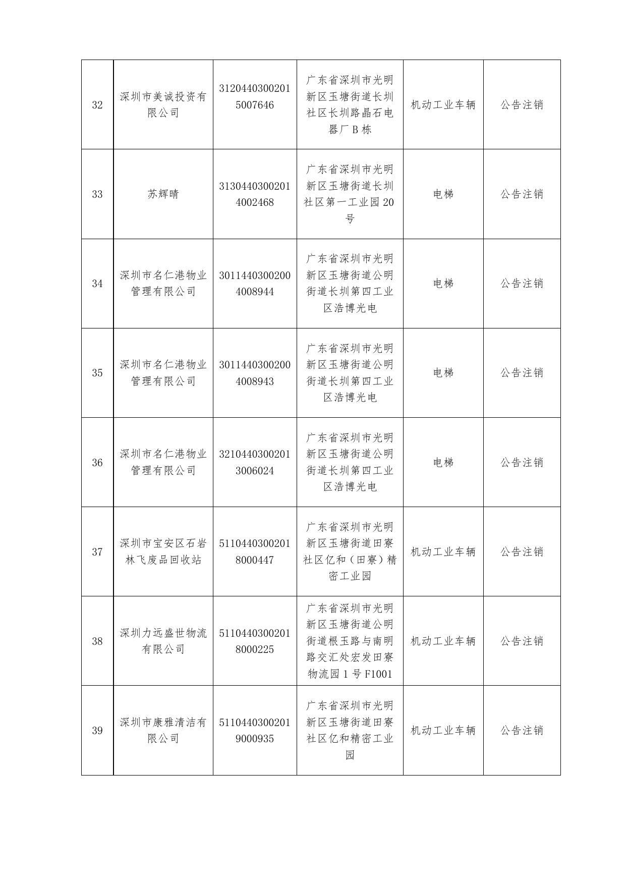 附件：应停用注销特种设备信息表.doc