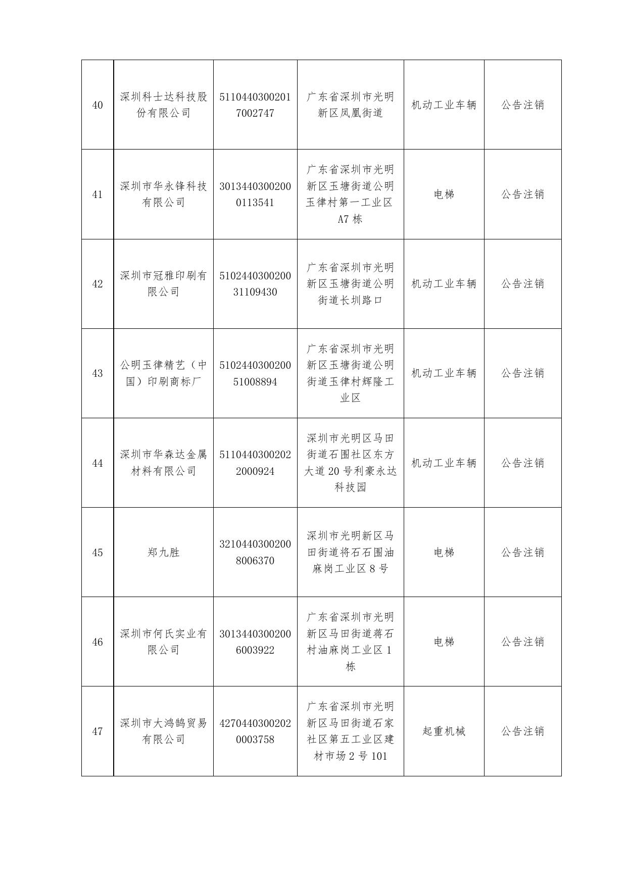 附件：应停用注销特种设备信息表.doc