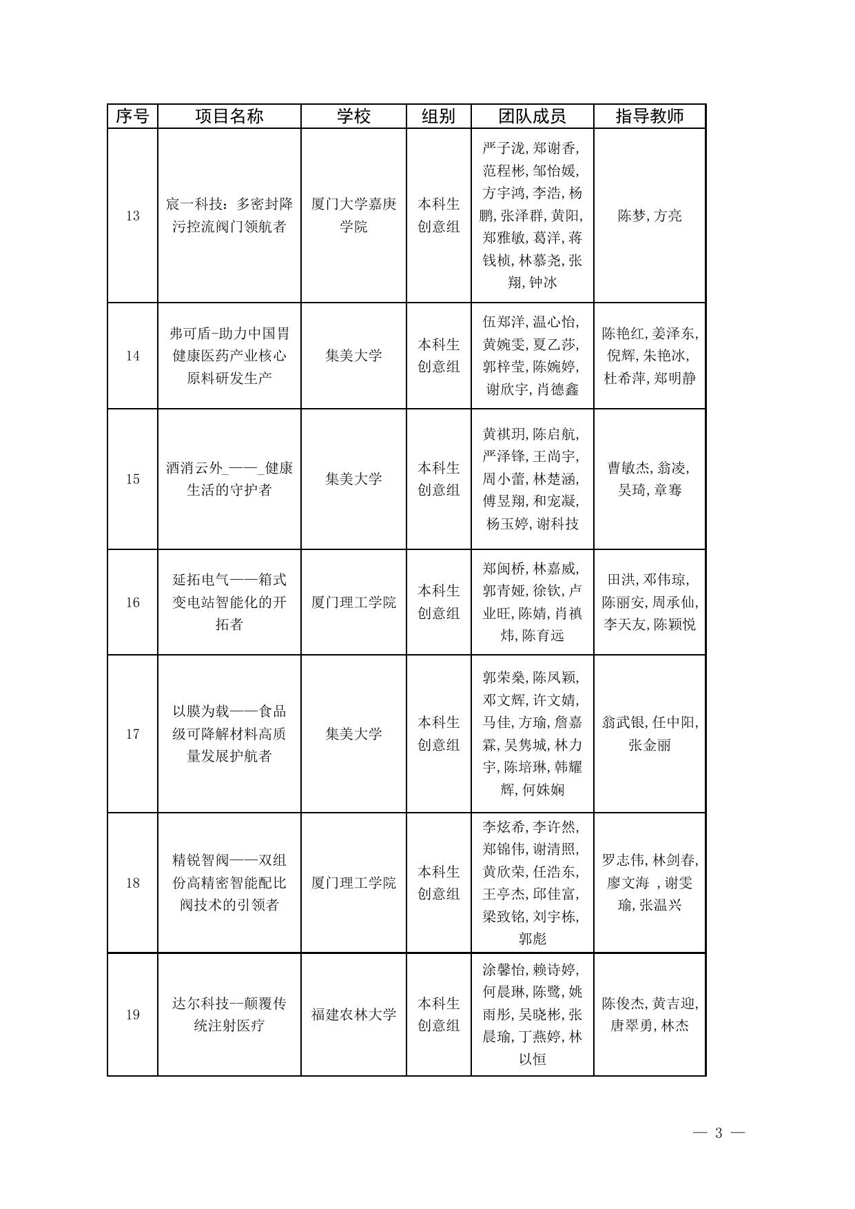 关于第八届福建省“互联网+”大学生创新创业大赛各类奖项获奖名单的公示.docx