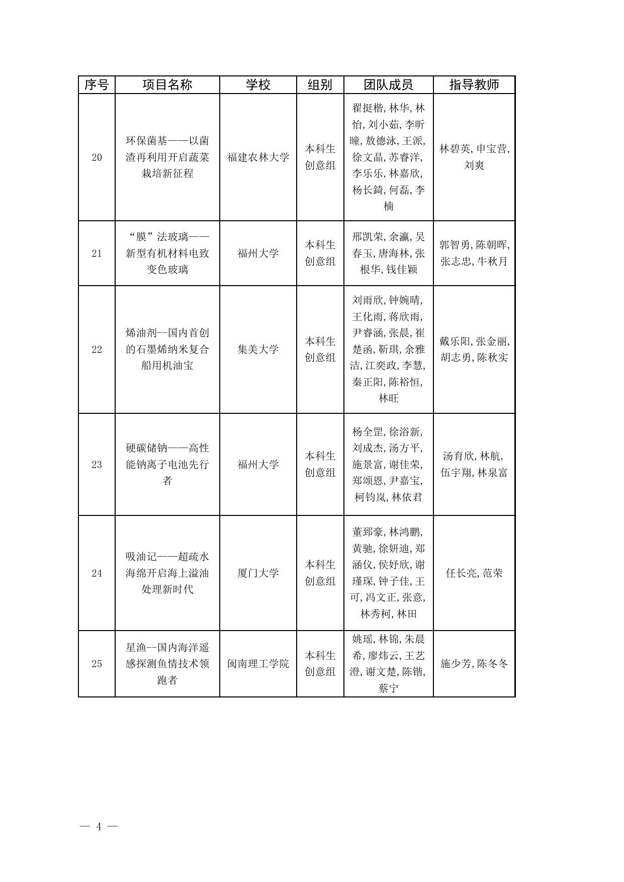 关于第八届福建省“互联网+”大学生创新创业大赛各类奖项获奖名单的公示.docx