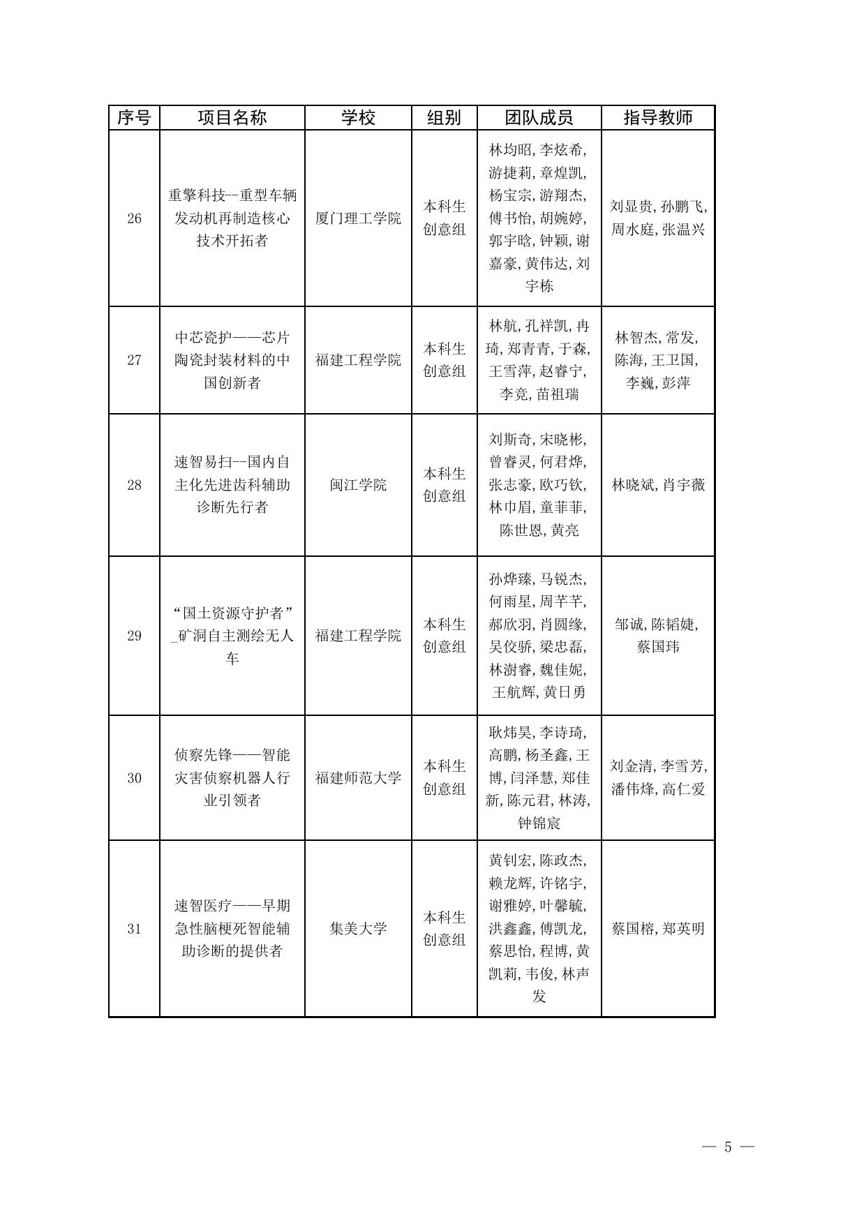 关于第八届福建省“互联网+”大学生创新创业大赛各类奖项获奖名单的公示.docx