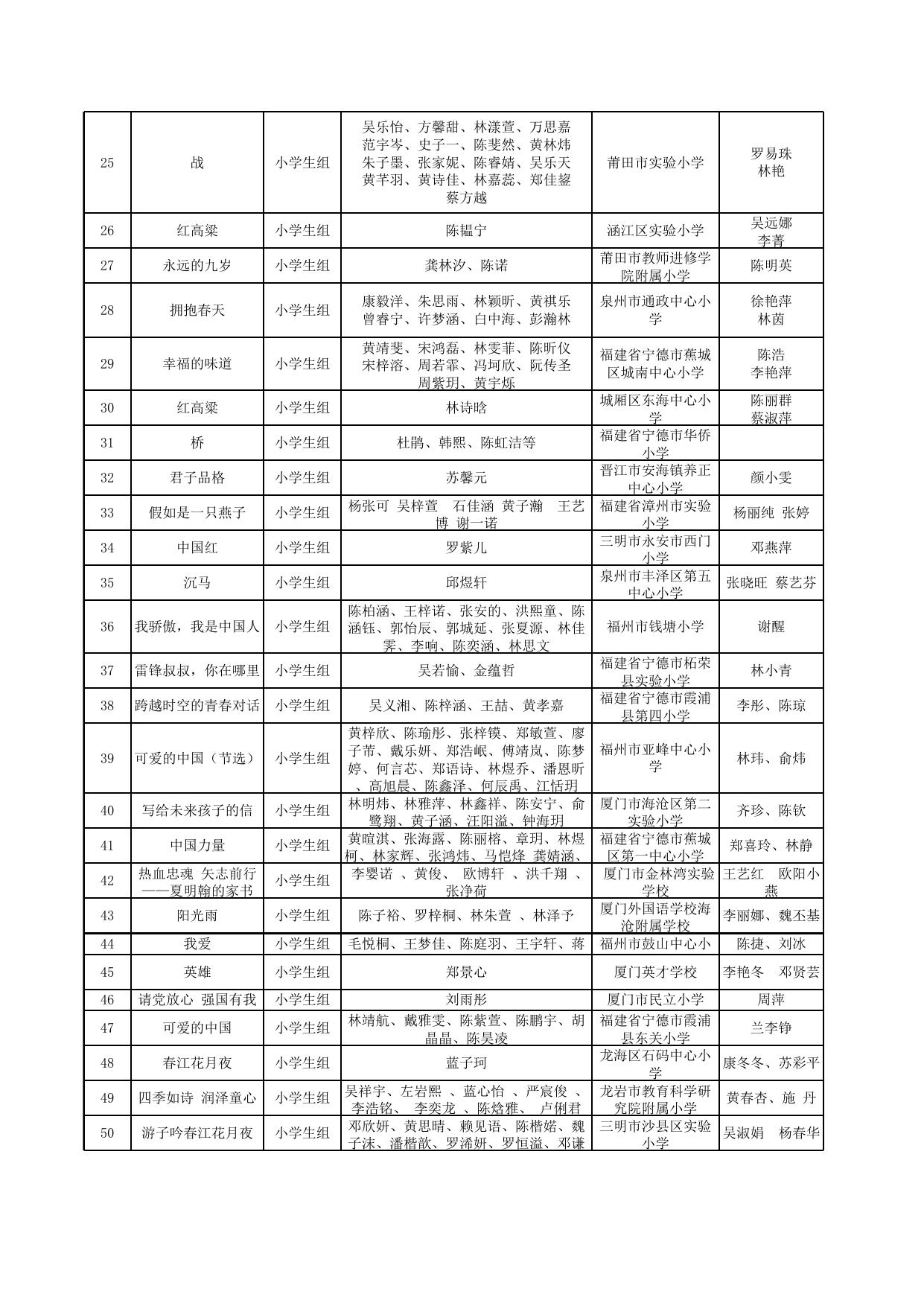 福建省第四届中华经典诵写讲大赛经典诵读大赛获奖名单.xlsx