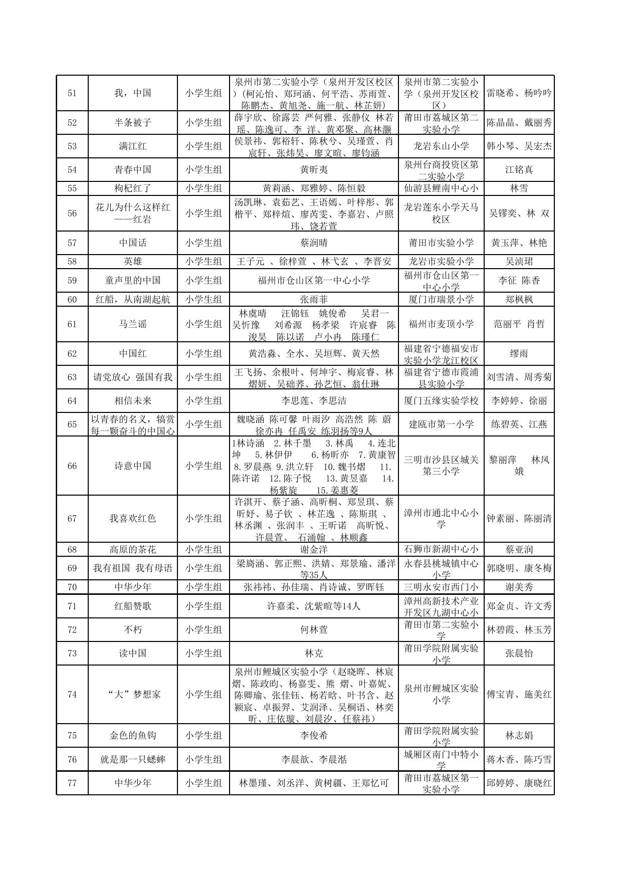 福建省第四届中华经典诵写讲大赛经典诵读大赛获奖名单.xlsx