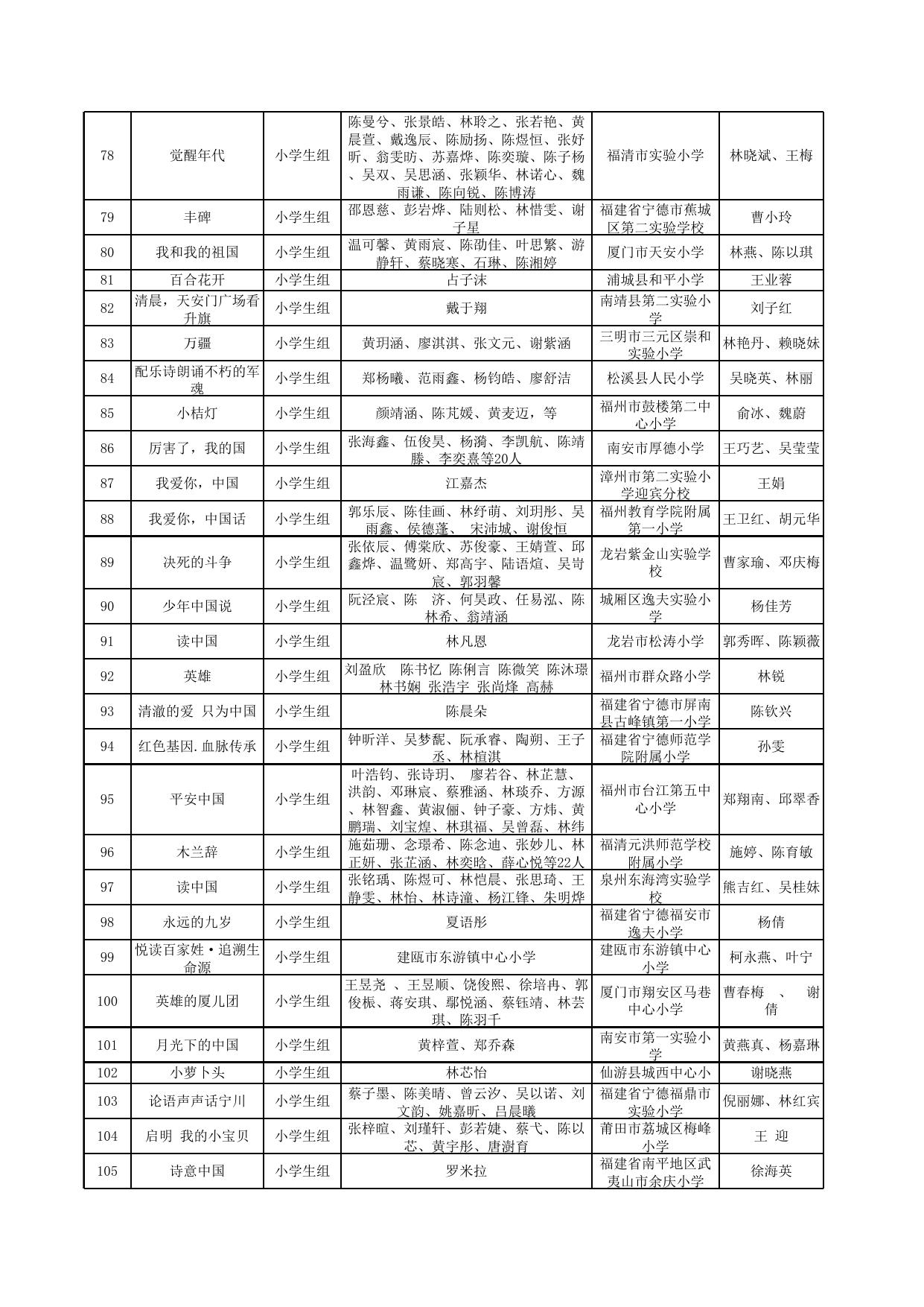 福建省第四届中华经典诵写讲大赛经典诵读大赛获奖名单.xlsx