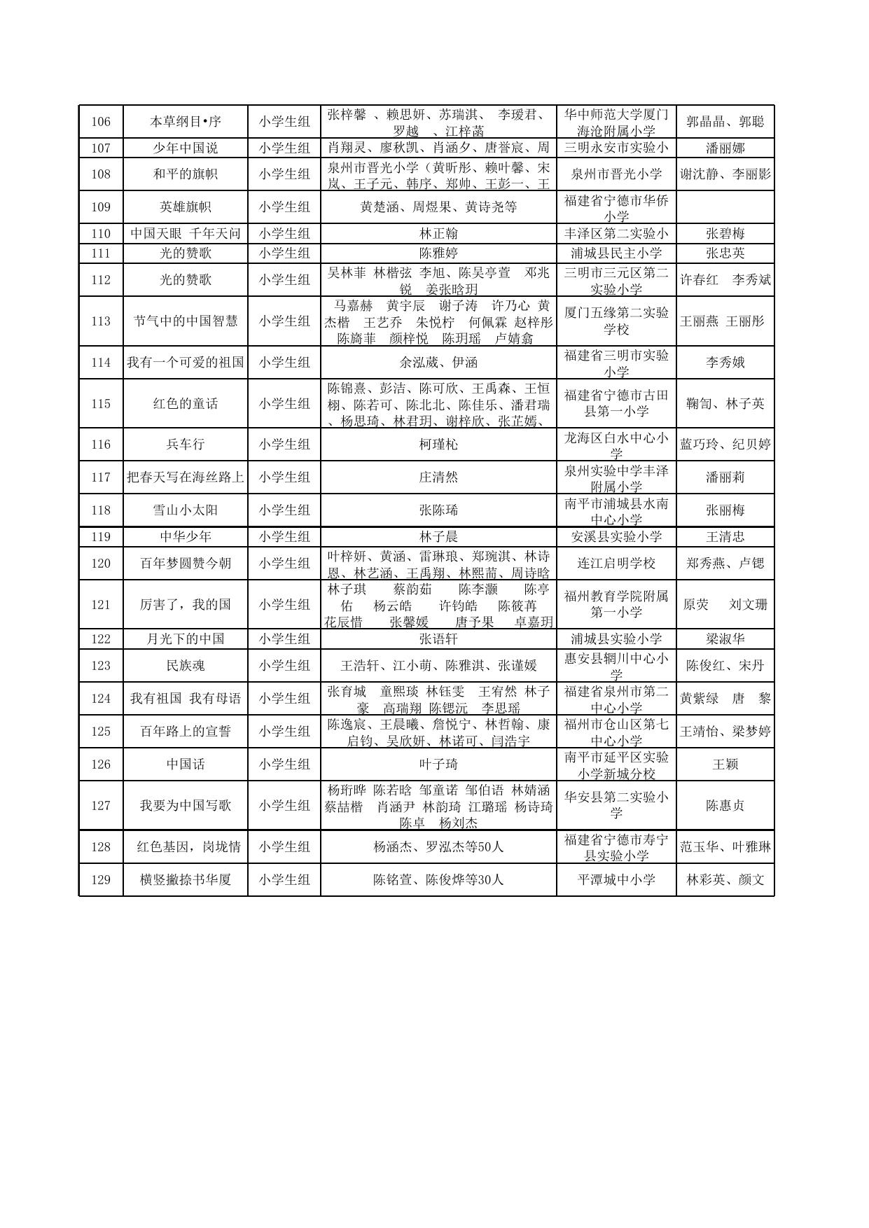 福建省第四届中华经典诵写讲大赛经典诵读大赛获奖名单.xlsx