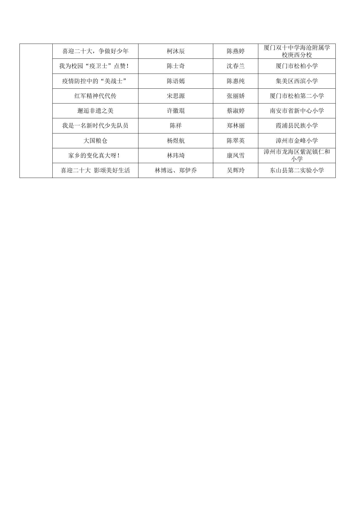 第六届福建省校园微拍大赛获奖名单.docx