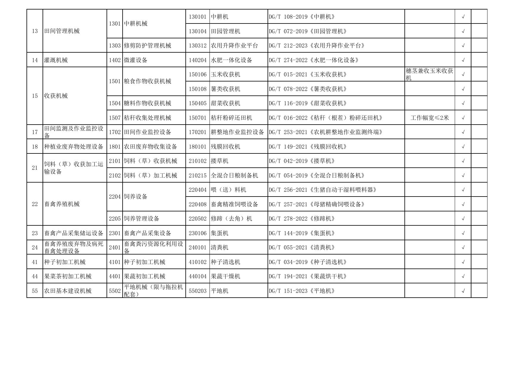 2023年河北省农业机械试验鉴定产品种类指南（第一批）.pdf