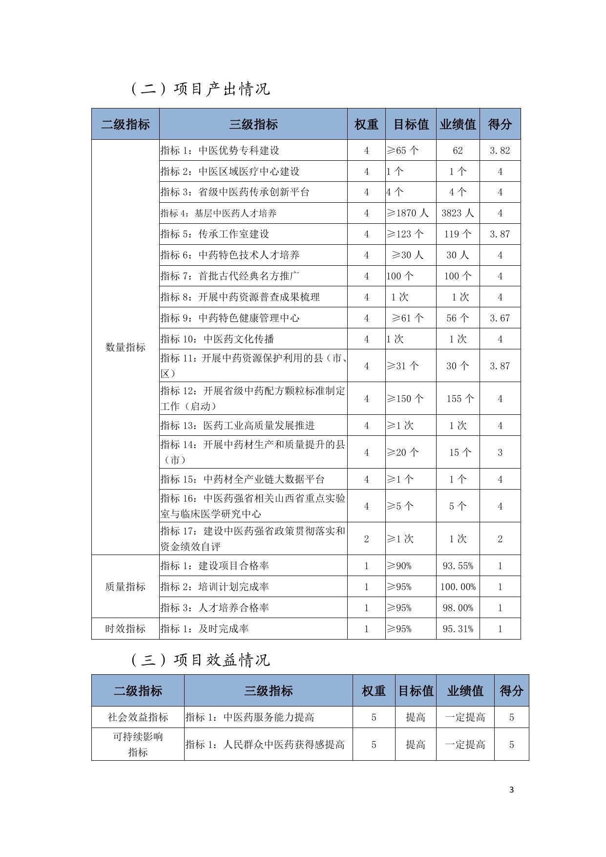 2021年度建设中医药强省专项补助资金绩效自评报告.pdf