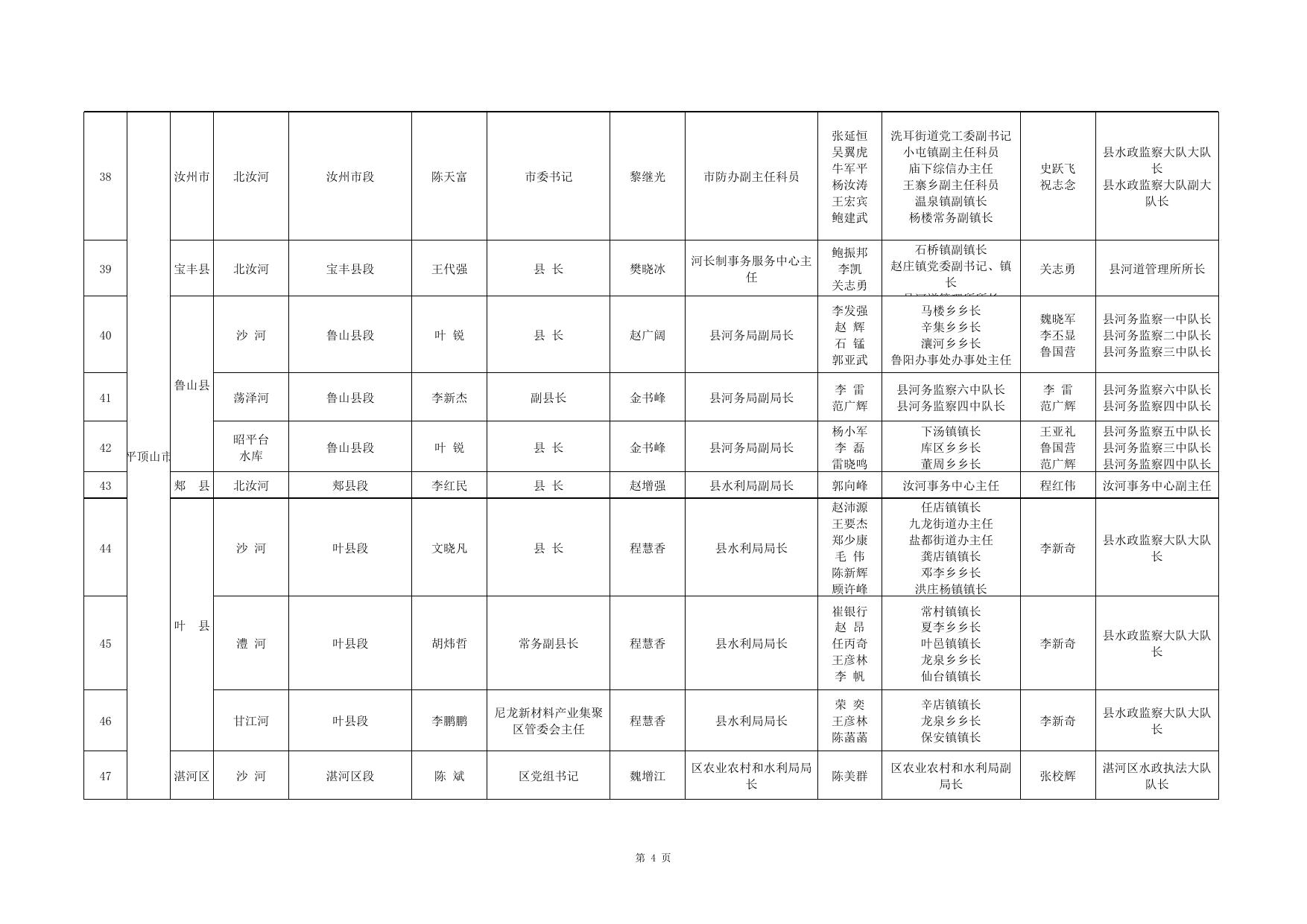 附件：河南省河道采砂管理重点河段、敏感水域责任人名单（2022年）.xls