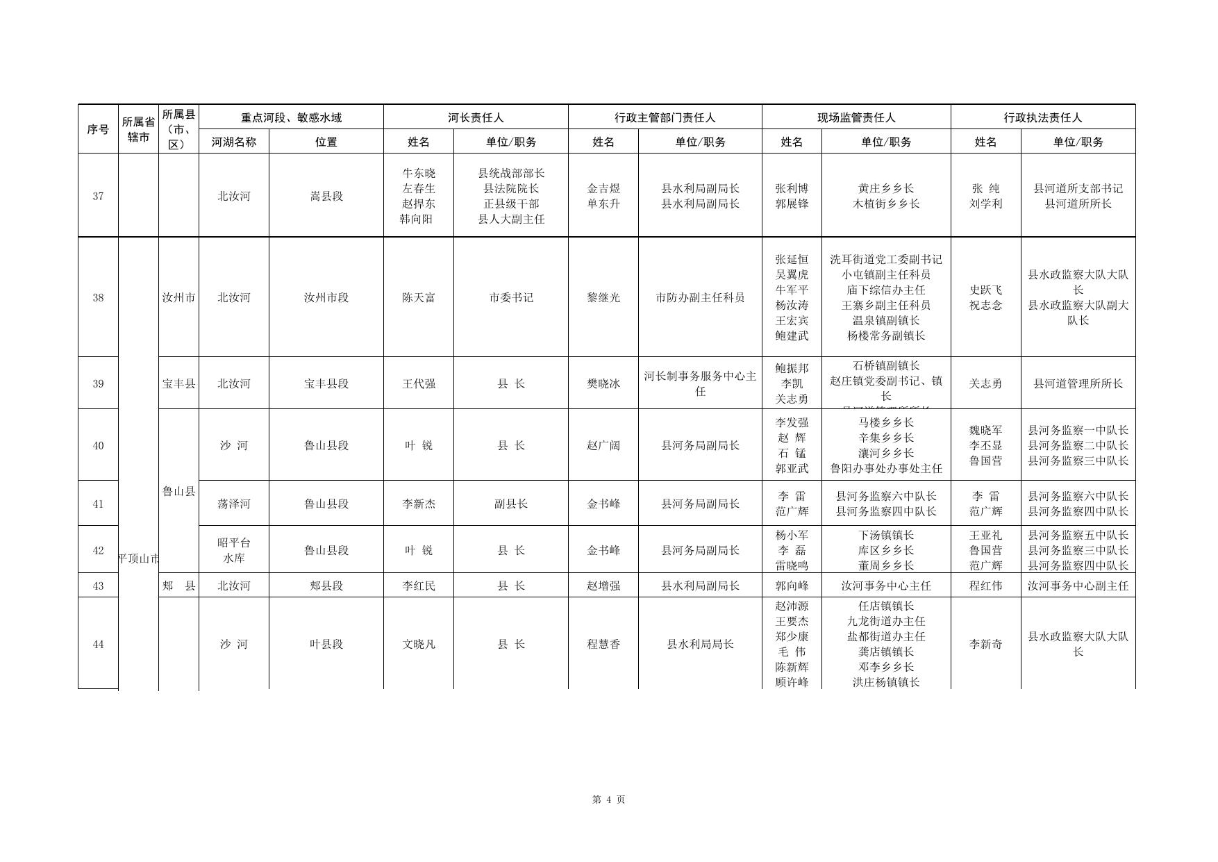 河南省河长制办公室关于全省河道采砂管理重点河段、敏感水域相关责任人名单的公告_通知公告_河南省水利厅.xls
