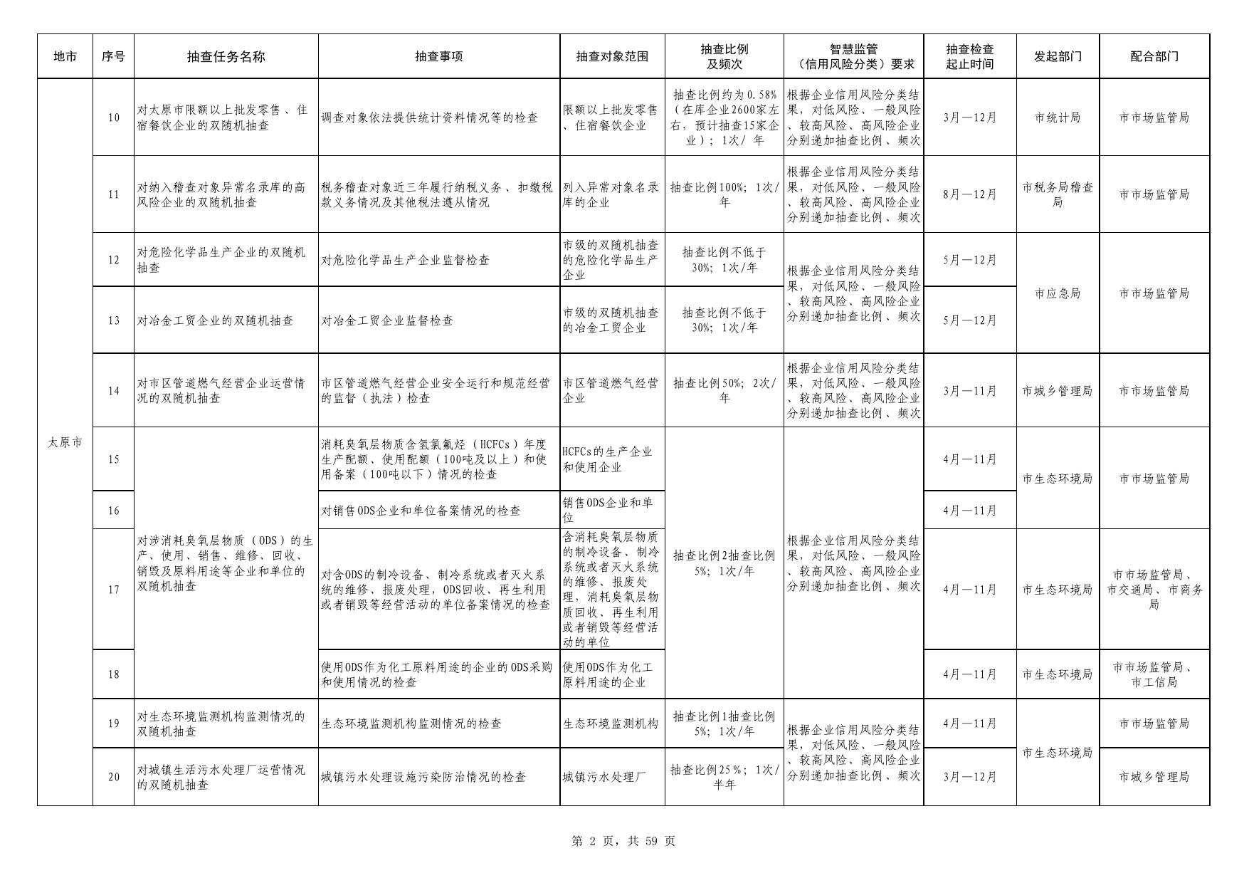 山西省2023年度市场监管领域部门联合双随机抽查工作计划（“一业一查”部门联合双随机抽查工作计划）(各市).pdf