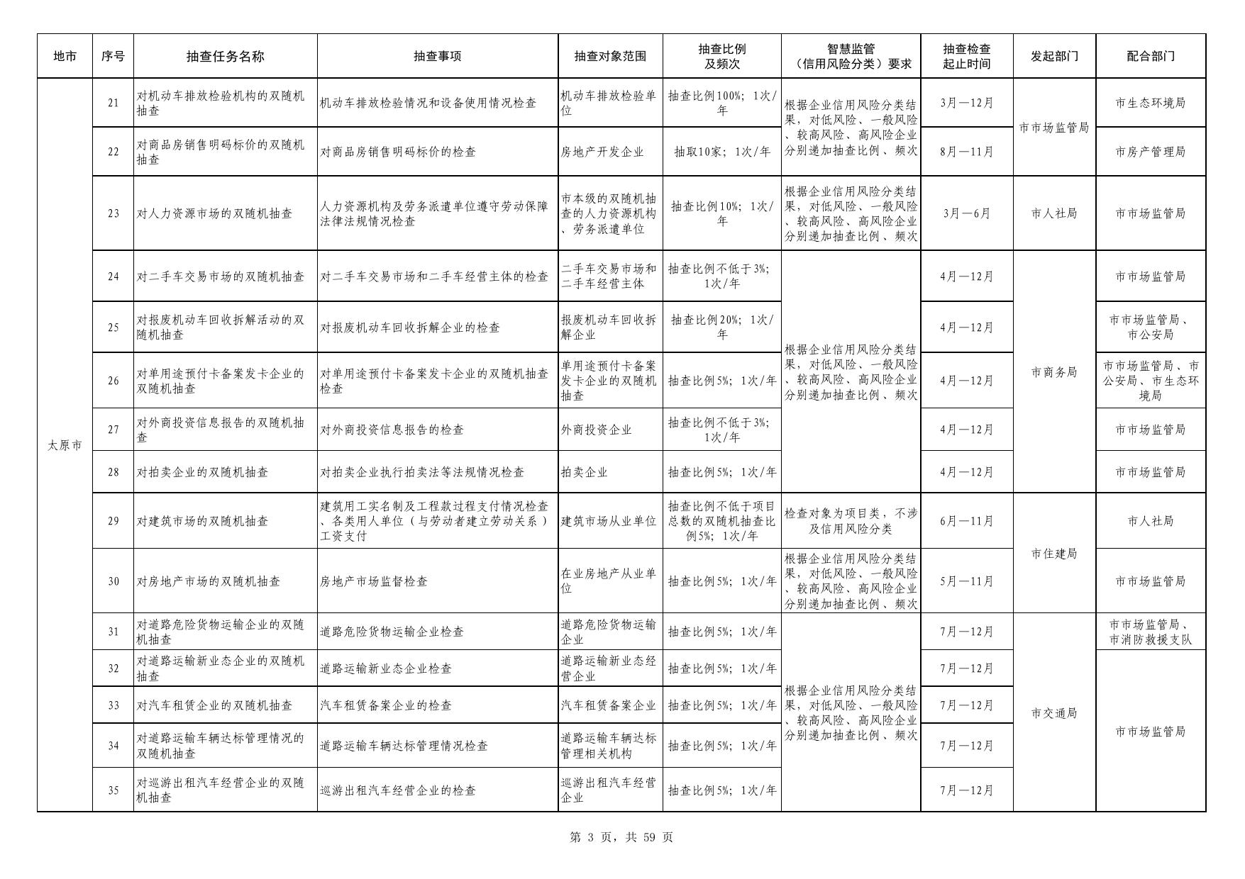 山西省2023年度市场监管领域部门联合双随机抽查工作计划（“一业一查”部门联合双随机抽查工作计划）(各市).pdf