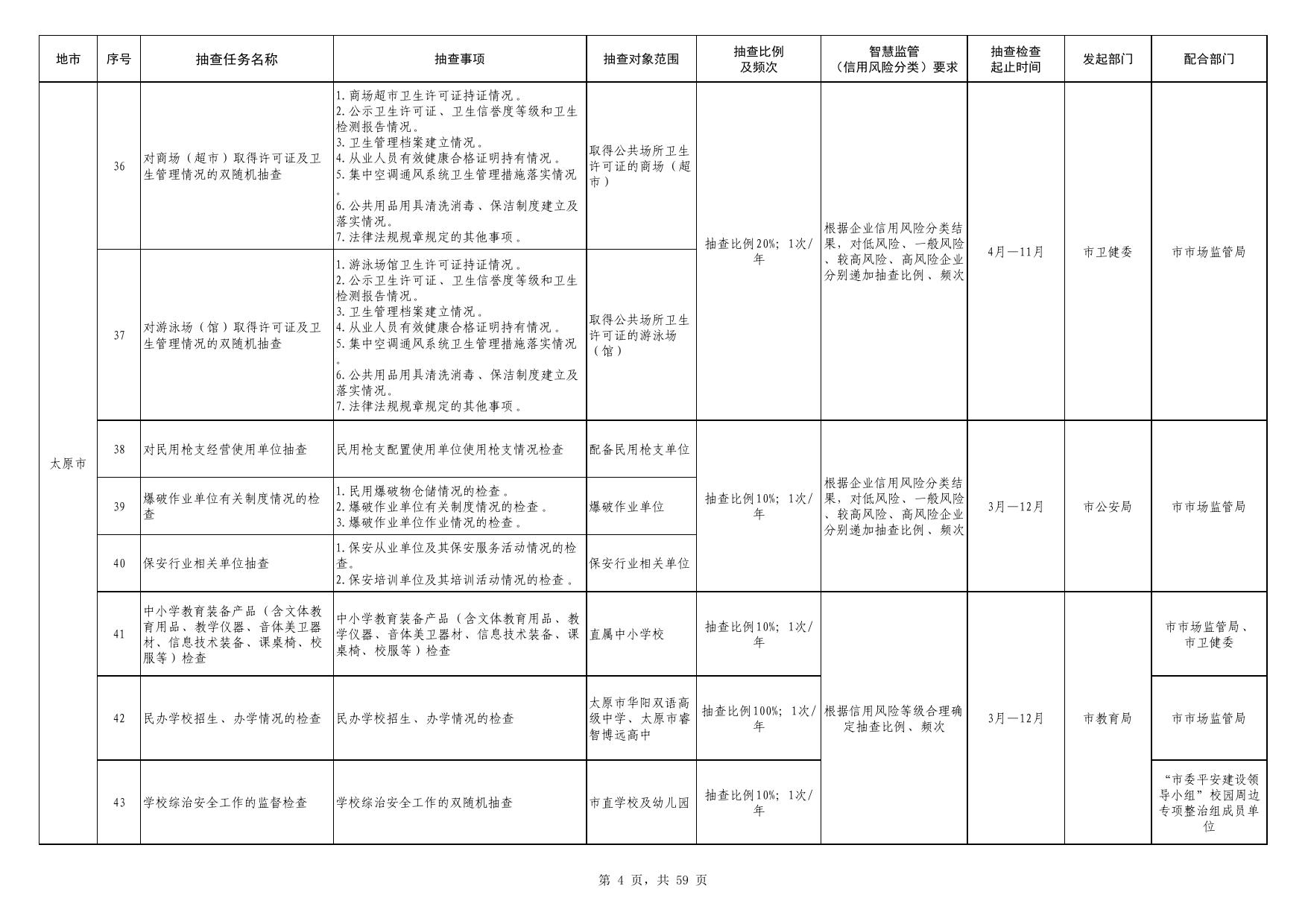 山西省2023年度市场监管领域部门联合双随机抽查工作计划（“一业一查”部门联合双随机抽查工作计划）(各市).pdf