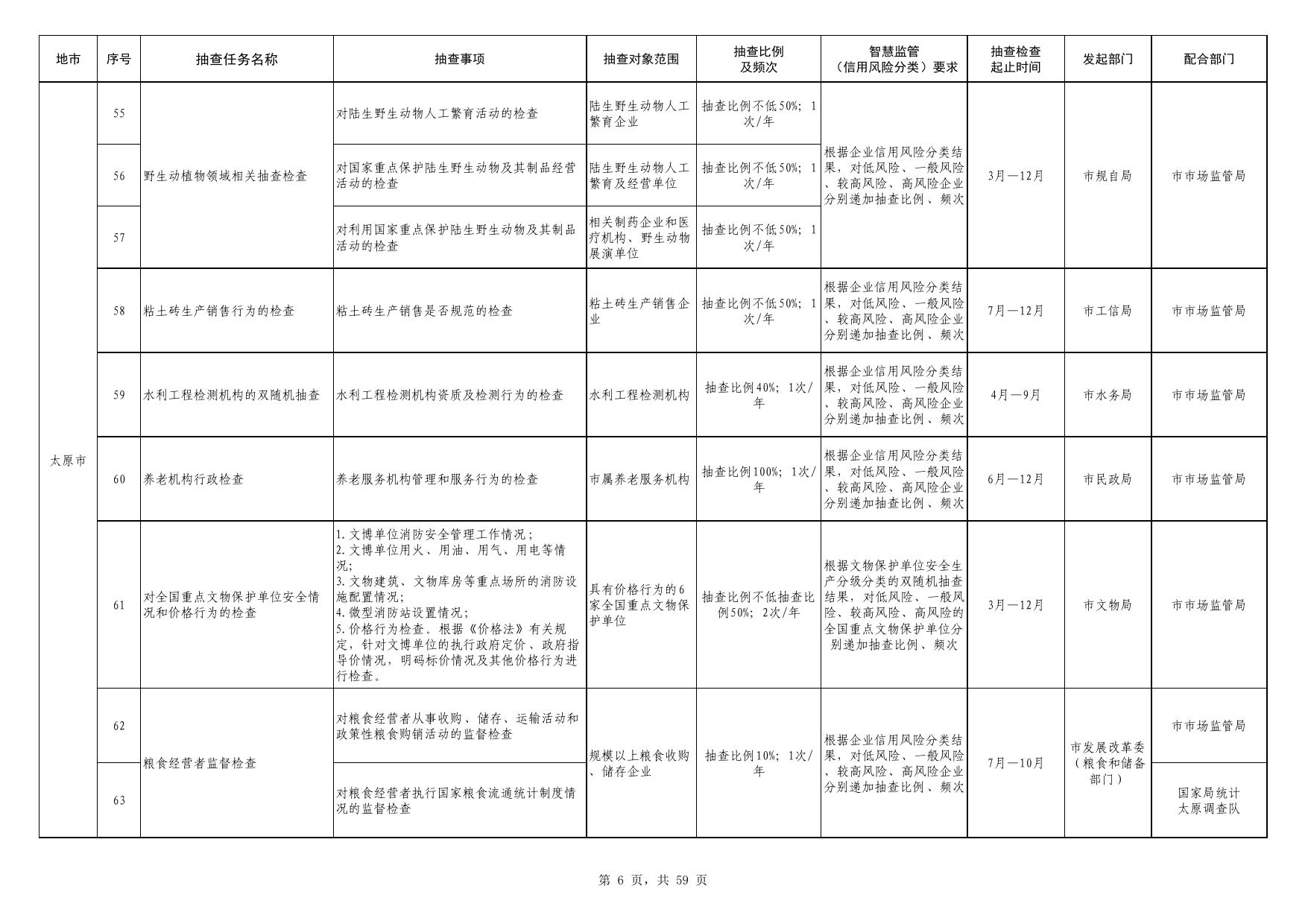 山西省2023年度市场监管领域部门联合双随机抽查工作计划（“一业一查”部门联合双随机抽查工作计划）(各市).pdf