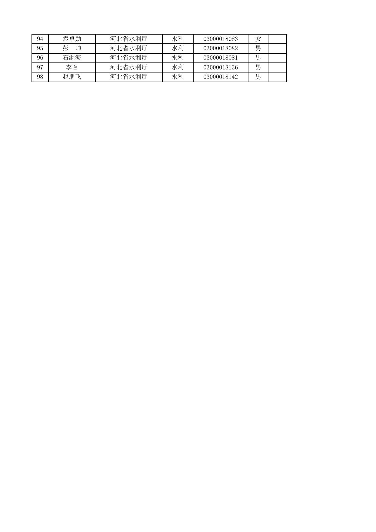河北省水利厅水行政执法人员公示2022.10.13.xlsx