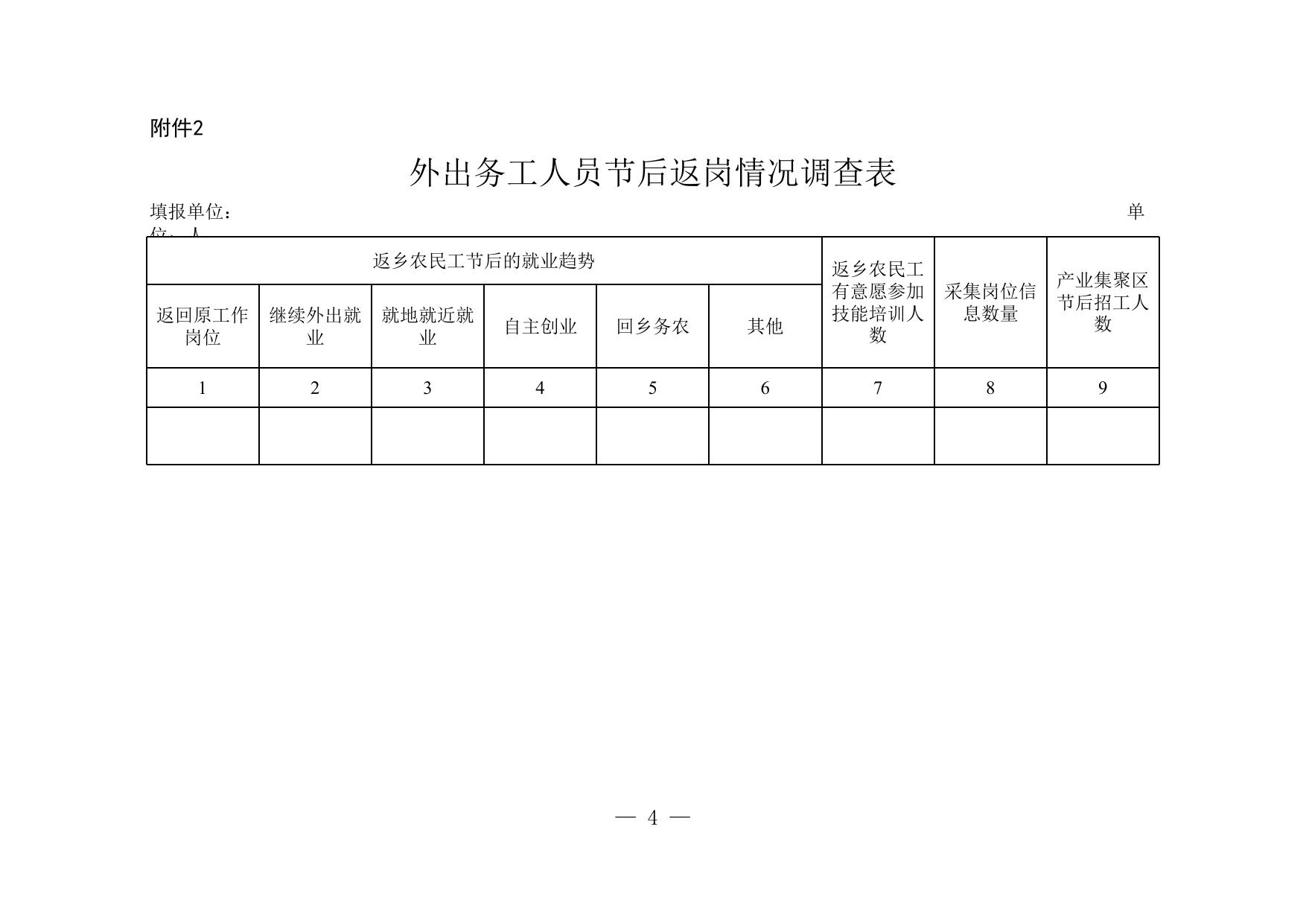 豫人社明电〔2016〕3号附件.xls