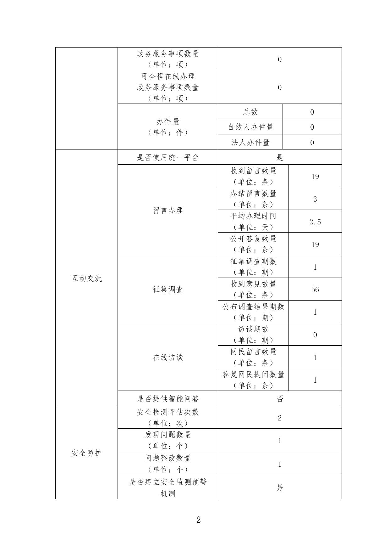 三门峡市卫生计生网站2017年工作年度报表.pdf
