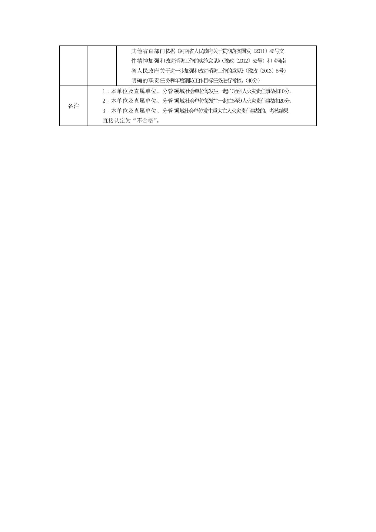 省直部门消防工作考核计分表.doc