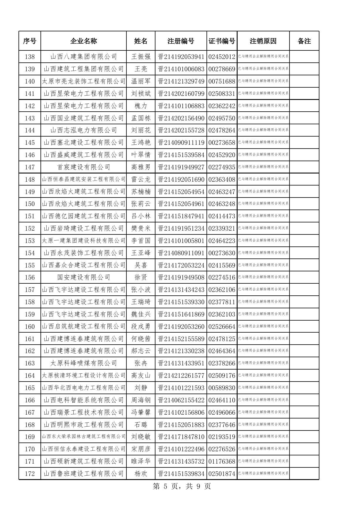 4.二级建造师注销注册符合条件人员(294人).xlsx