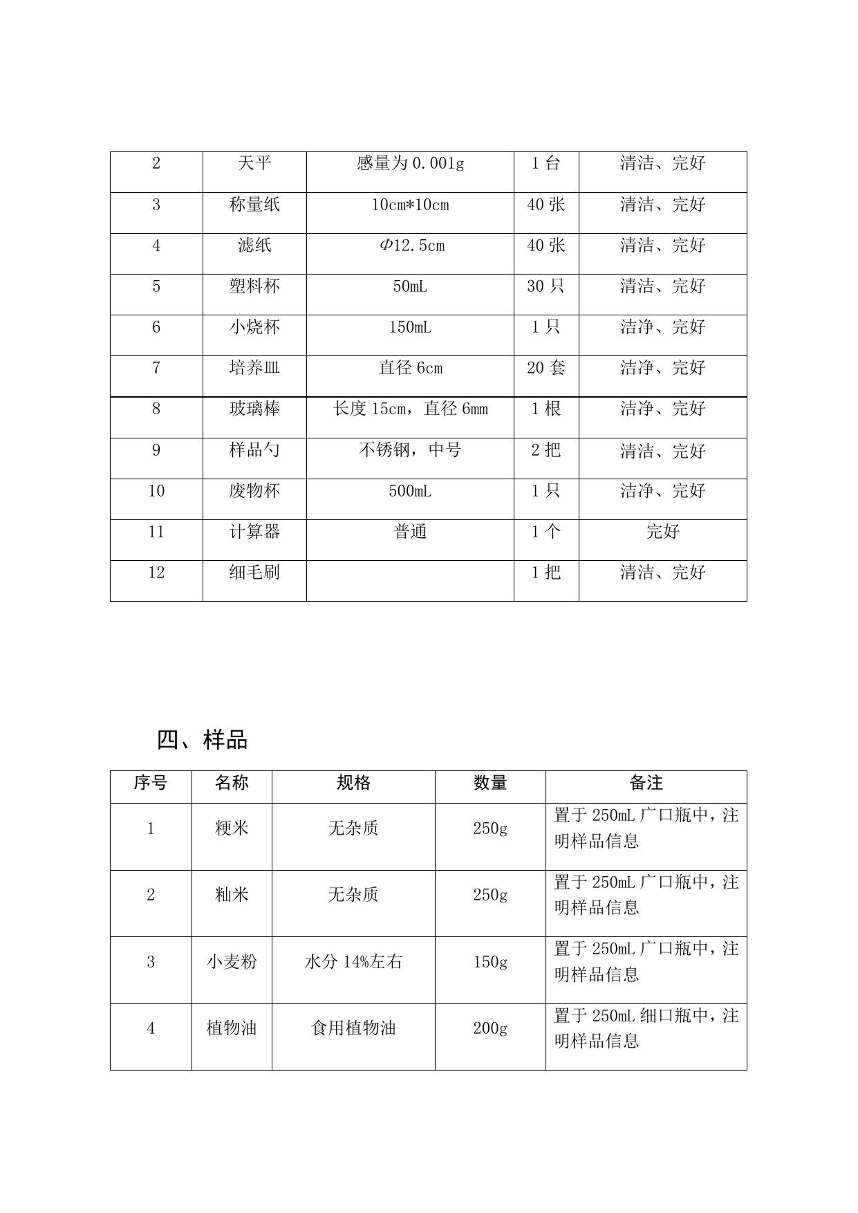 2.农产品食品检验员职业技能操作比赛项目和要求.docx