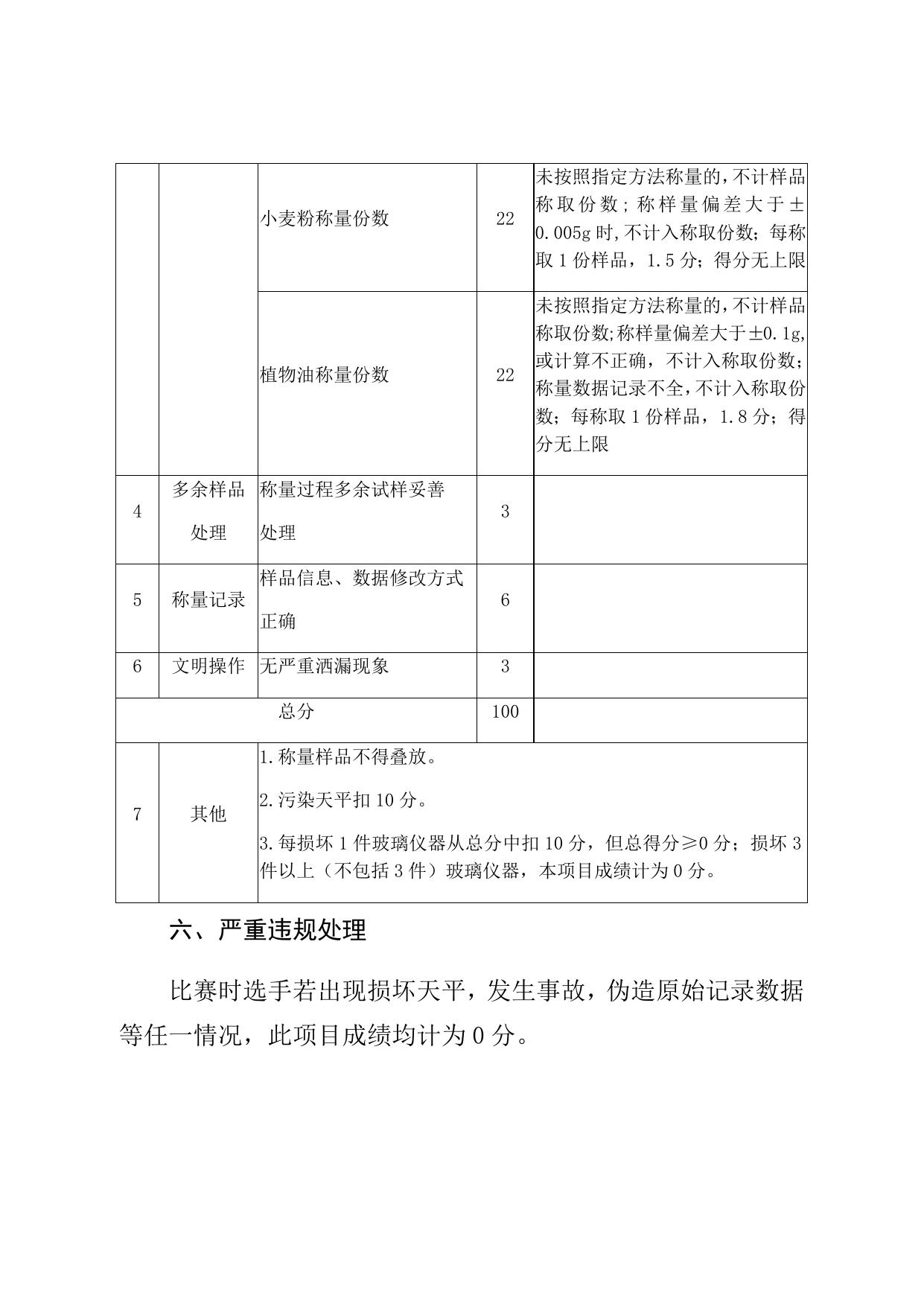 2.农产品食品检验员职业技能操作比赛项目和要求.docx