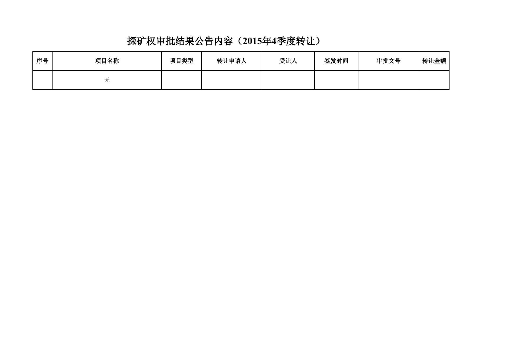 2015年4季度探矿权审批内容公告.xls