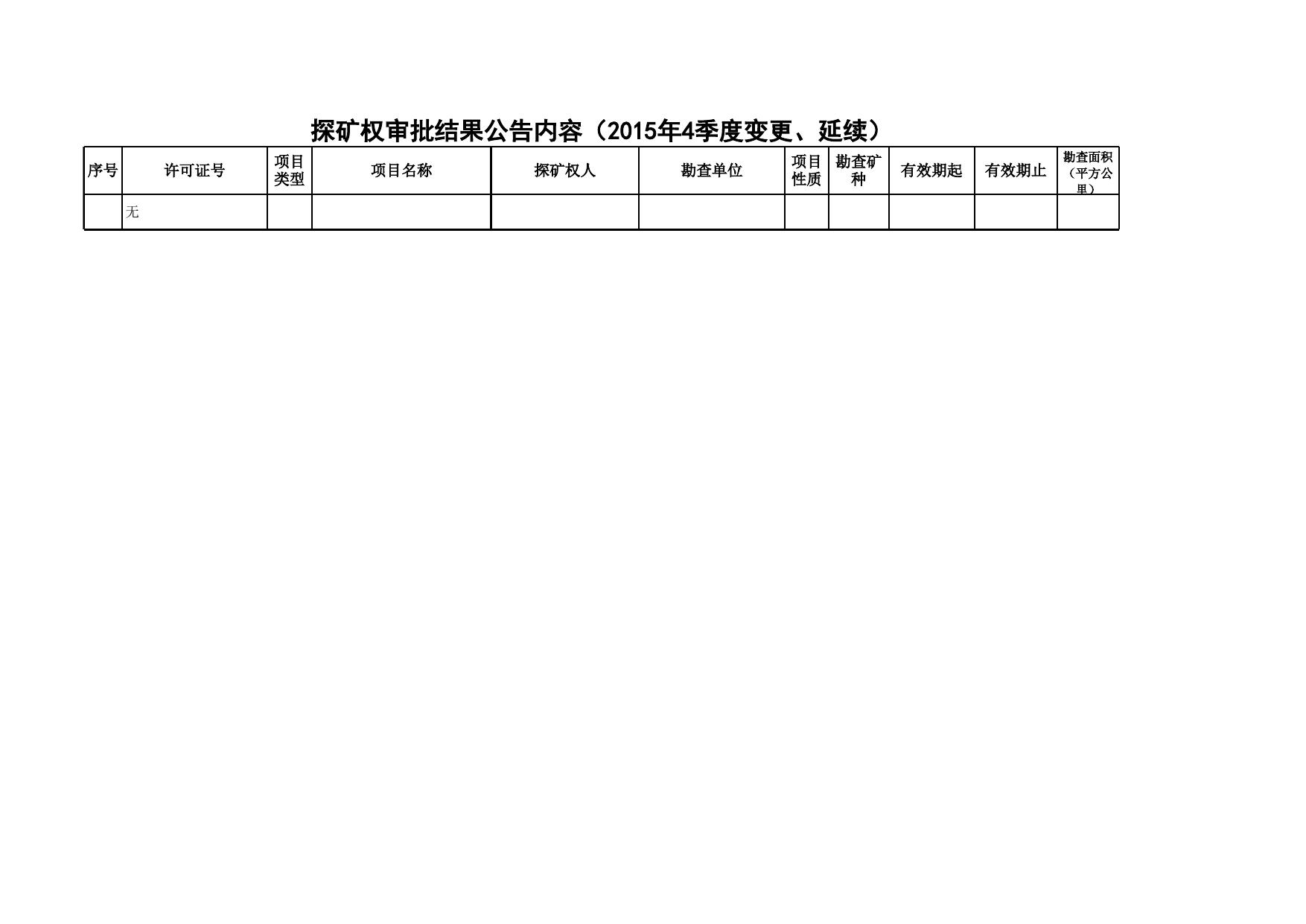 2015年4季度探矿权审批内容公告.xls