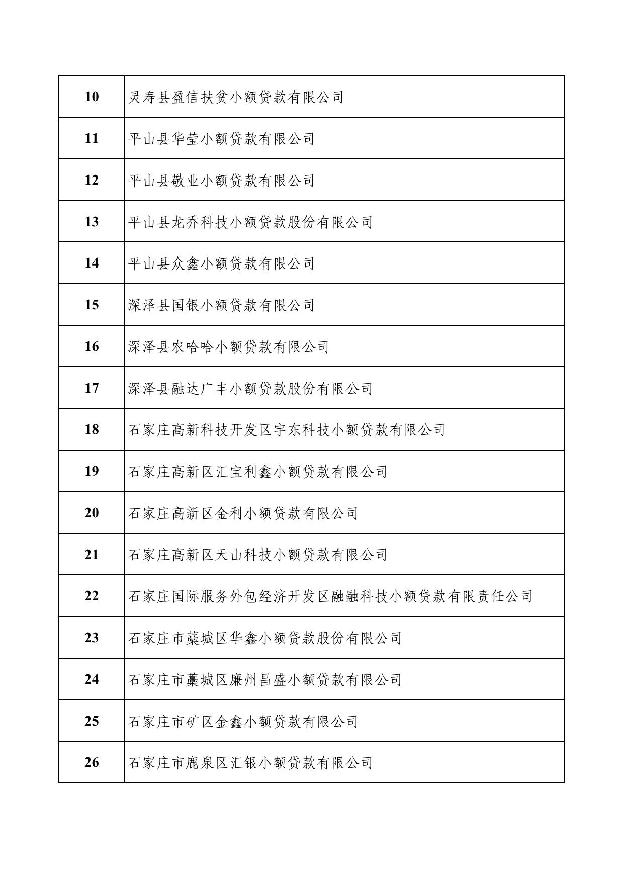河北省地方金融监管局关于公开全省合法设立地方金融组织名单的公告 通知公告 河北省地方金融监督管理局.pdf
