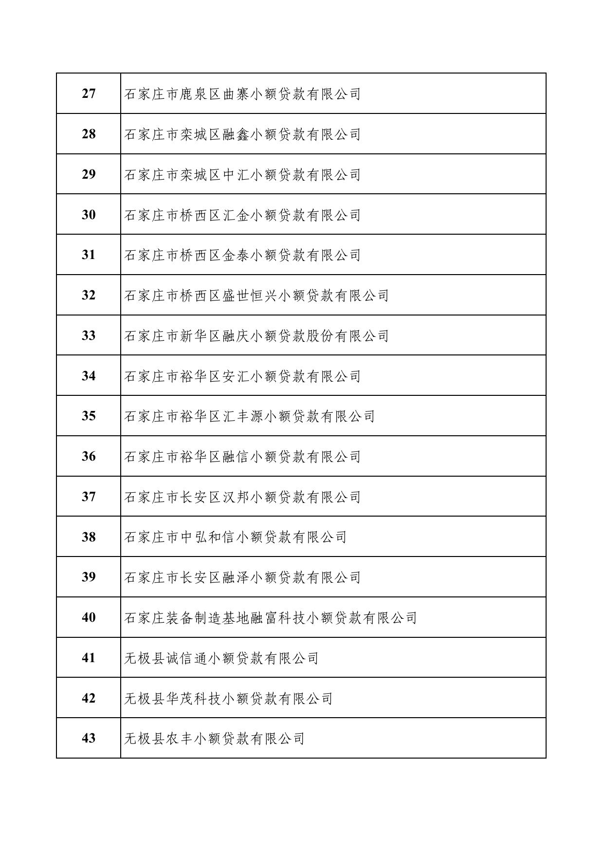 河北省地方金融监管局关于公开全省合法设立地方金融组织名单的公告 通知公告 河北省地方金融监督管理局.pdf