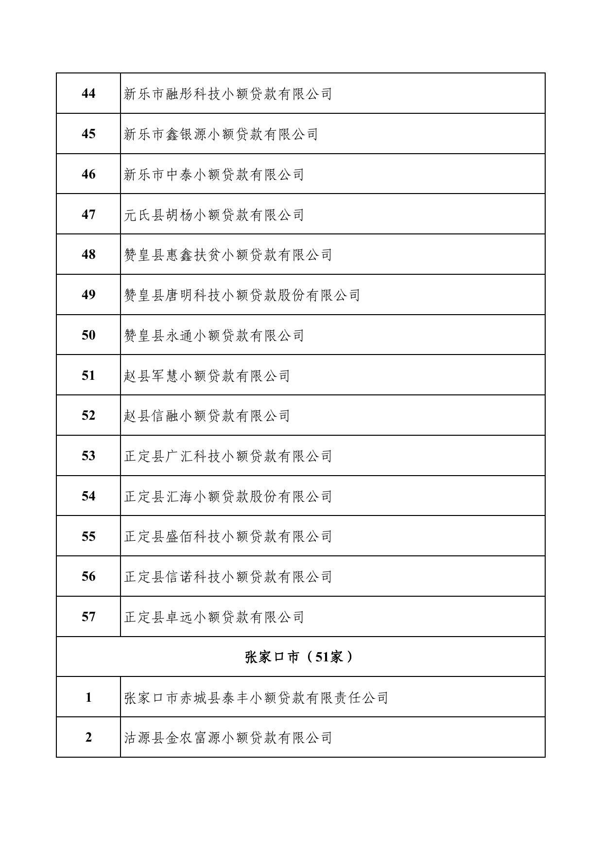 河北省地方金融监管局关于公开全省合法设立地方金融组织名单的公告 通知公告 河北省地方金融监督管理局.pdf