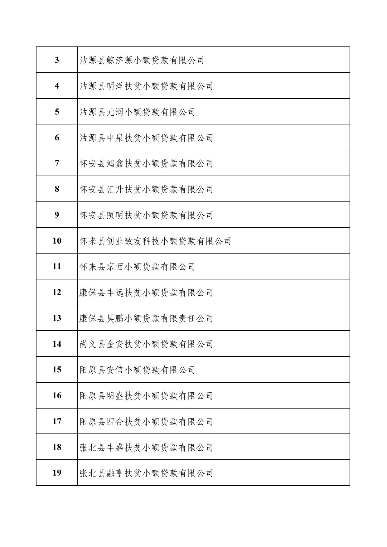 河北省地方金融监管局关于公开全省合法设立地方金融组织名单的公告 通知公告 河北省地方金融监督管理局.pdf