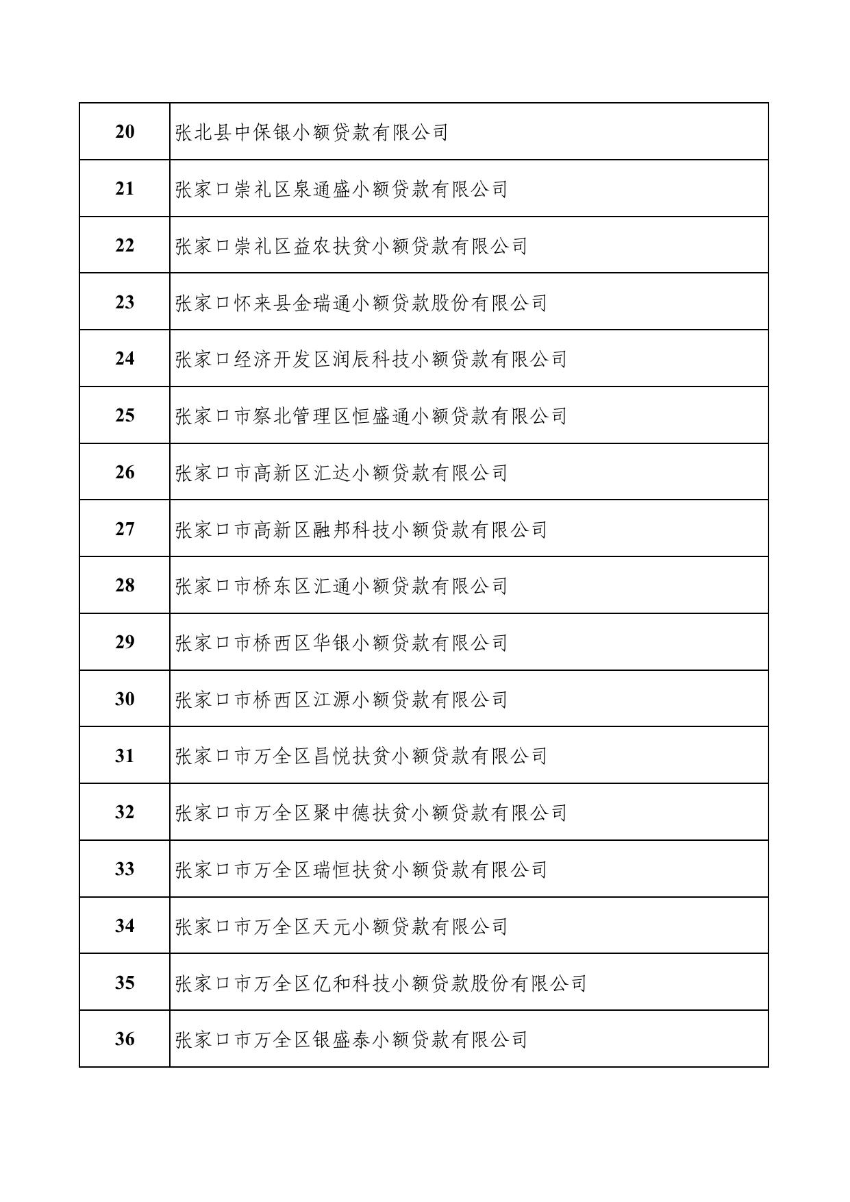 河北省地方金融监管局关于公开全省合法设立地方金融组织名单的公告 通知公告 河北省地方金融监督管理局.pdf