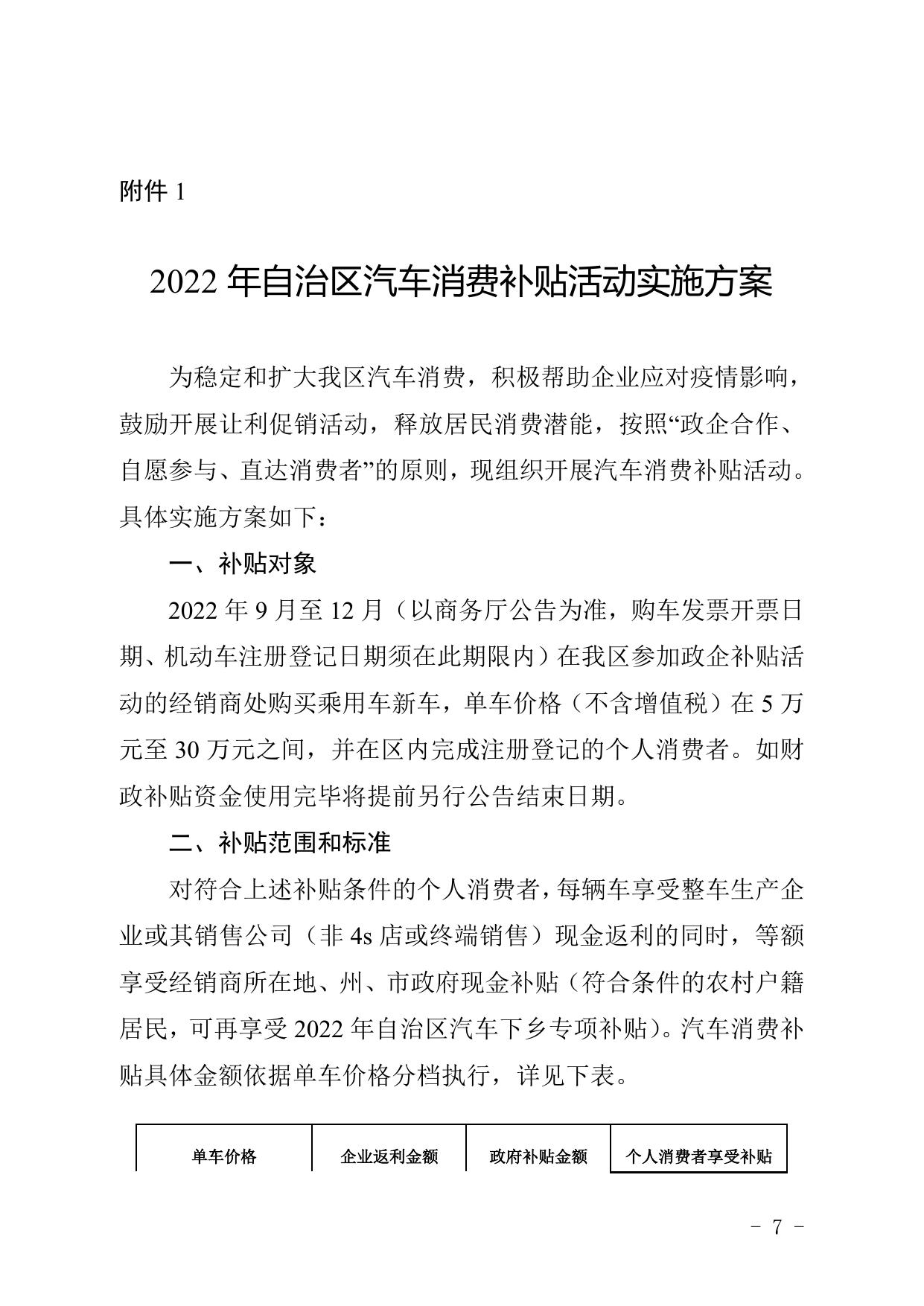 附件：自治区关于促进汽车消费恢复的若干措施-20230103175521821.doc