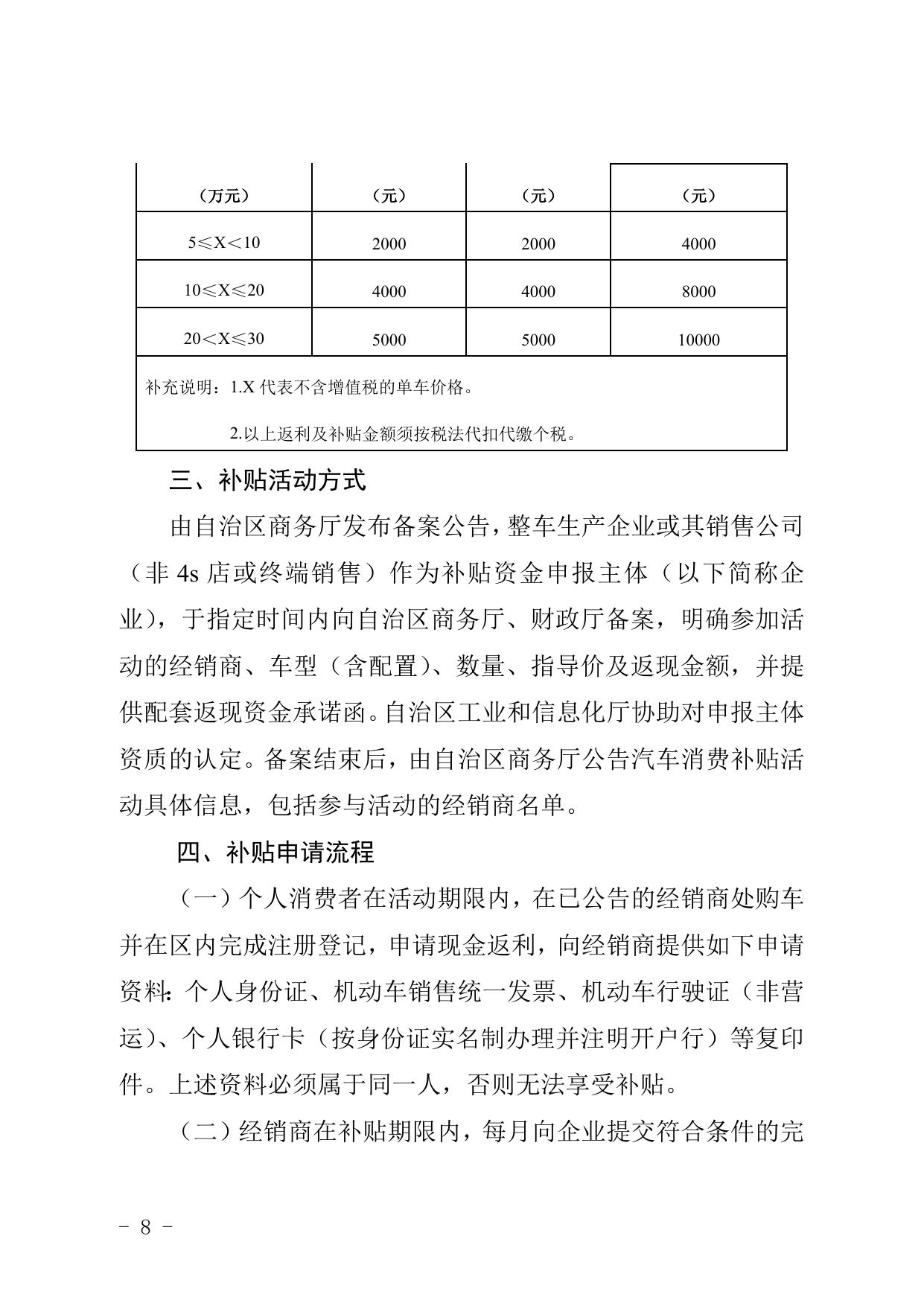 附件：自治区关于促进汽车消费恢复的若干措施-20230103175521821.doc