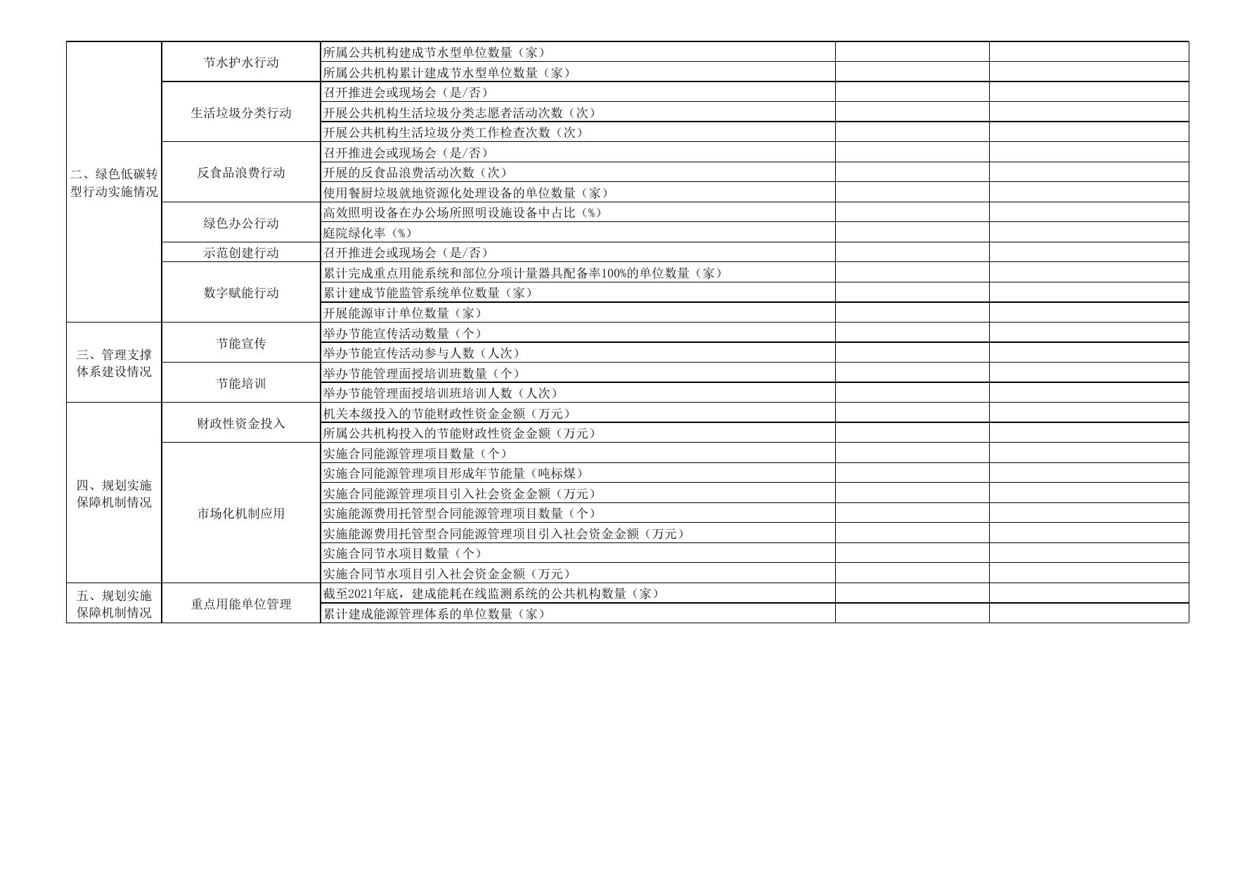 附件1:2021年公共机构节能工作情况调查表(各部门).xls