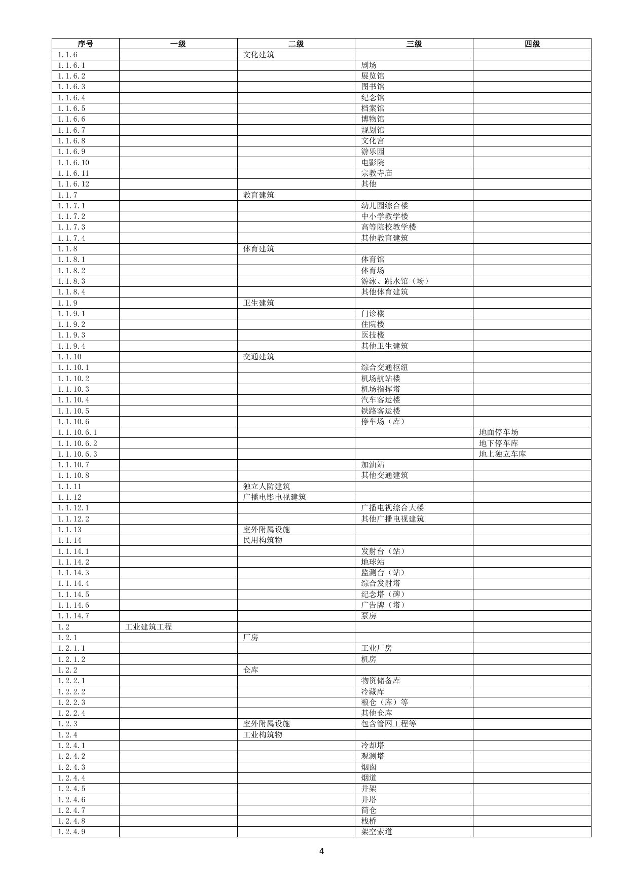 《建设工程造价指标分类采集与编制标准》(征求意见稿）.pdf
