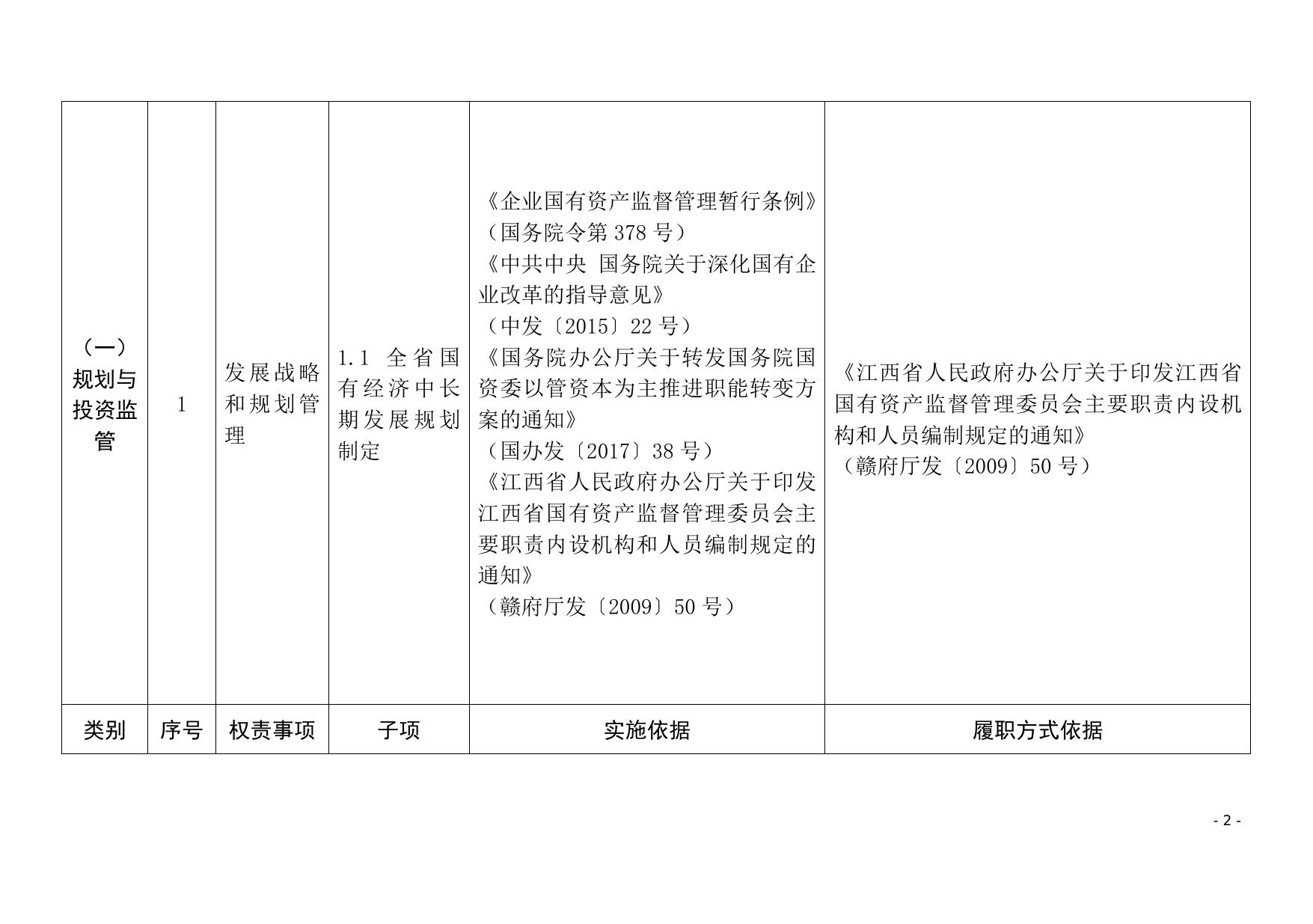 江西省国资委权责清单事项表.docx