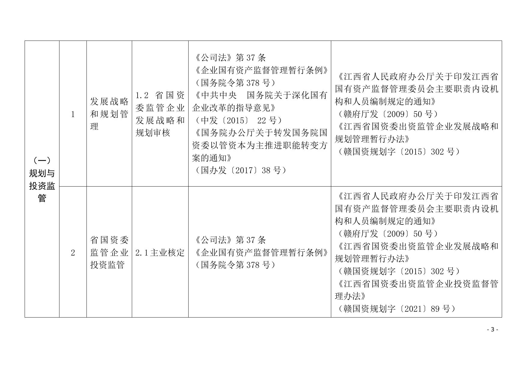 江西省国资委权责清单事项表.docx