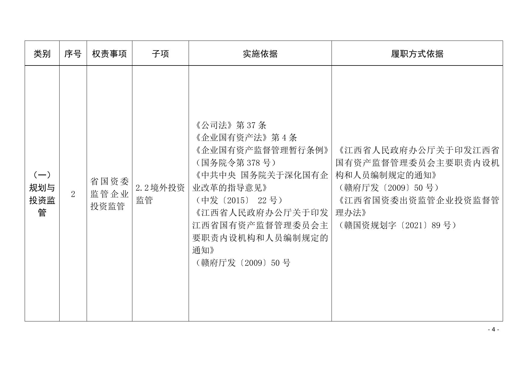 江西省国资委权责清单事项表.docx