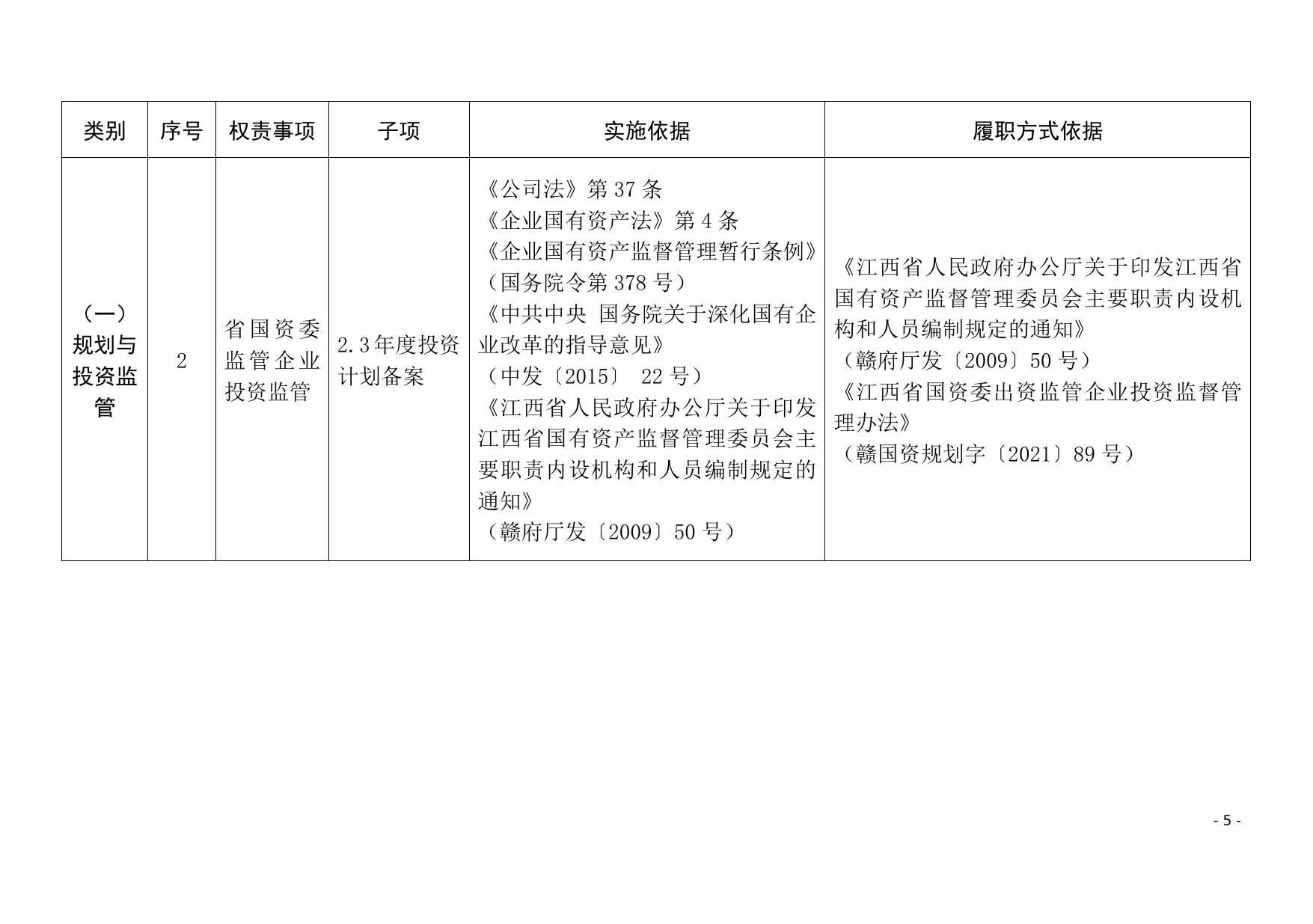 江西省国资委权责清单事项表.docx