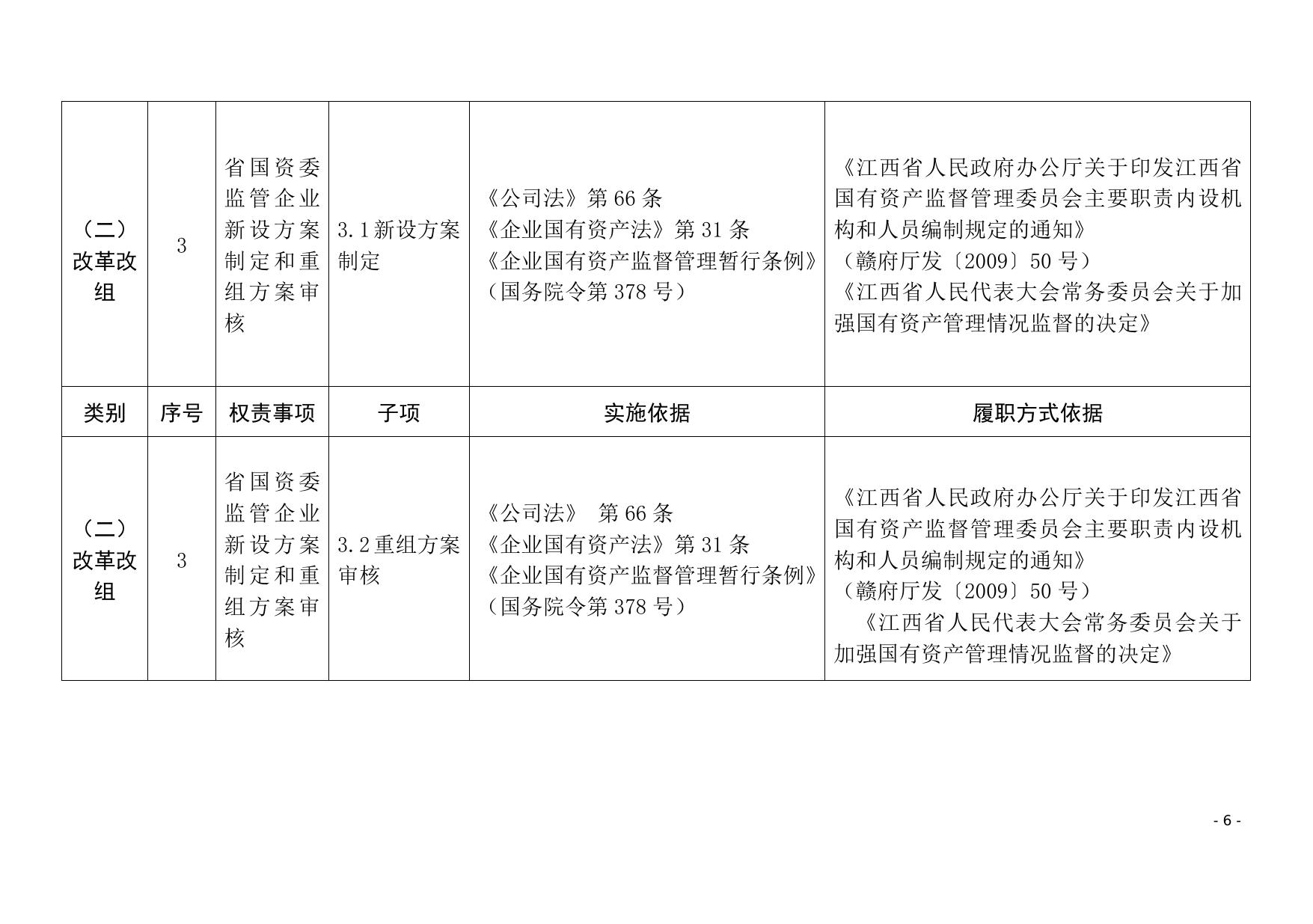 江西省国资委权责清单事项表.docx