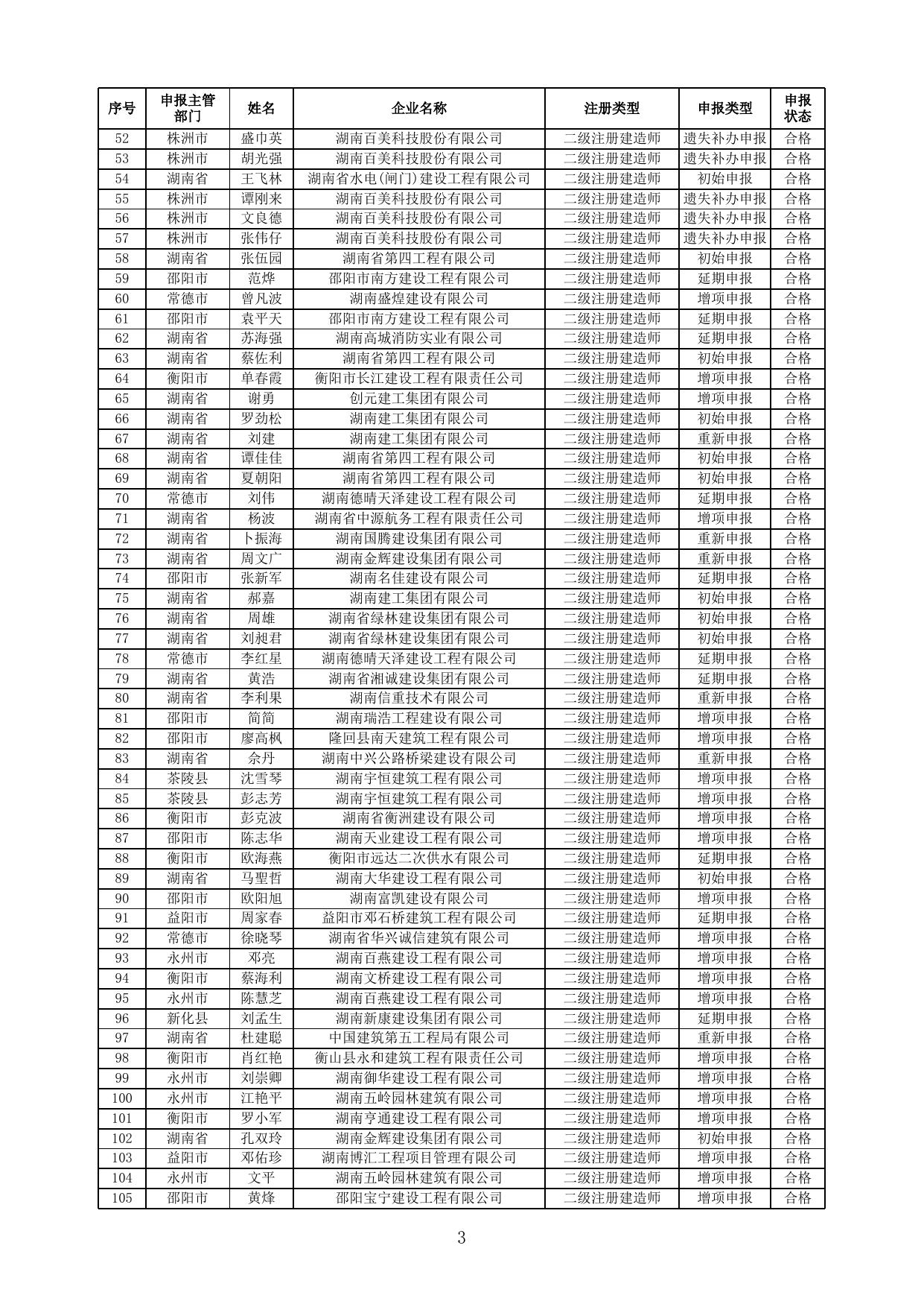 附件 准予二级建造师注册人员名单(2023年第6批).xls