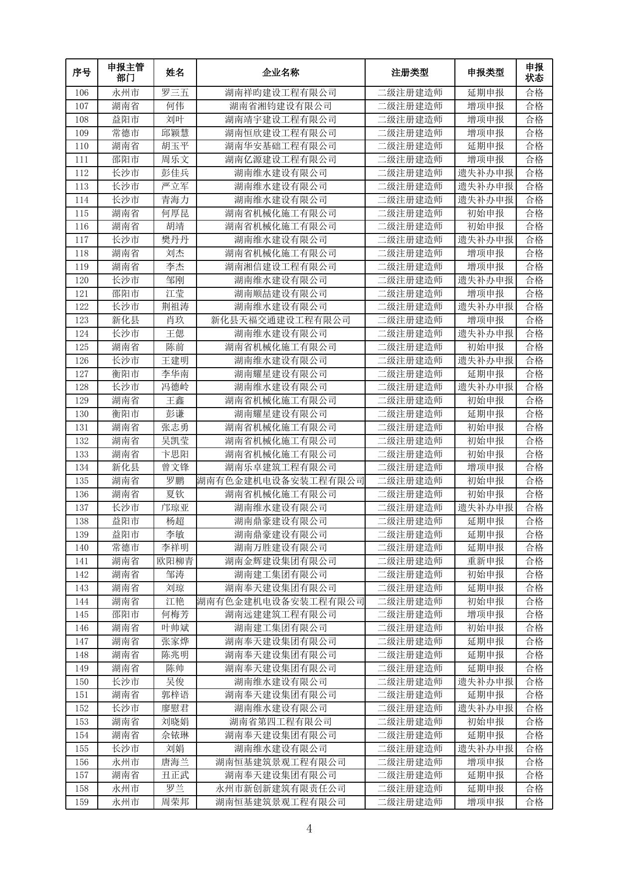 附件 准予二级建造师注册人员名单(2023年第6批).xls