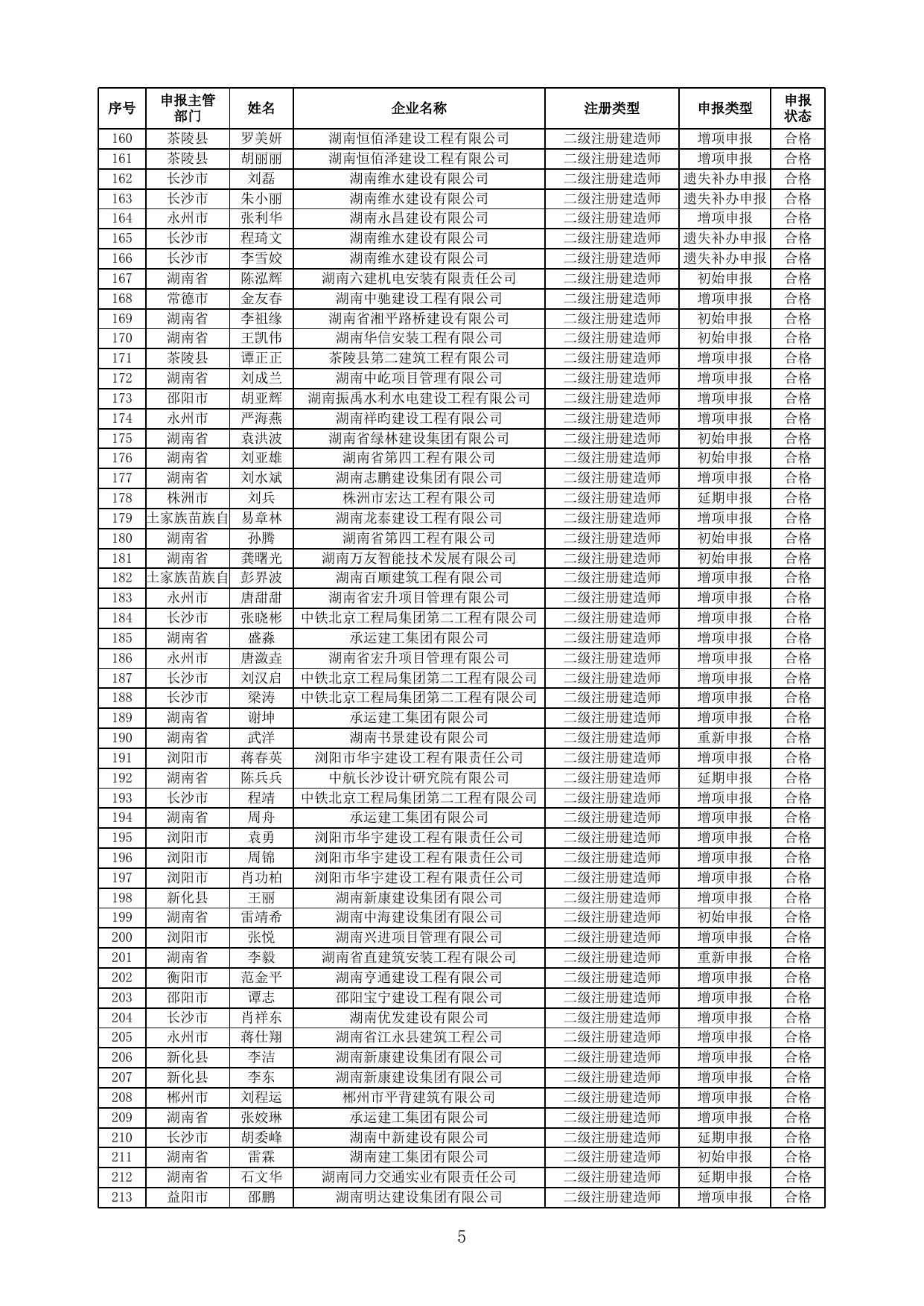附件 准予二级建造师注册人员名单(2023年第6批).xls