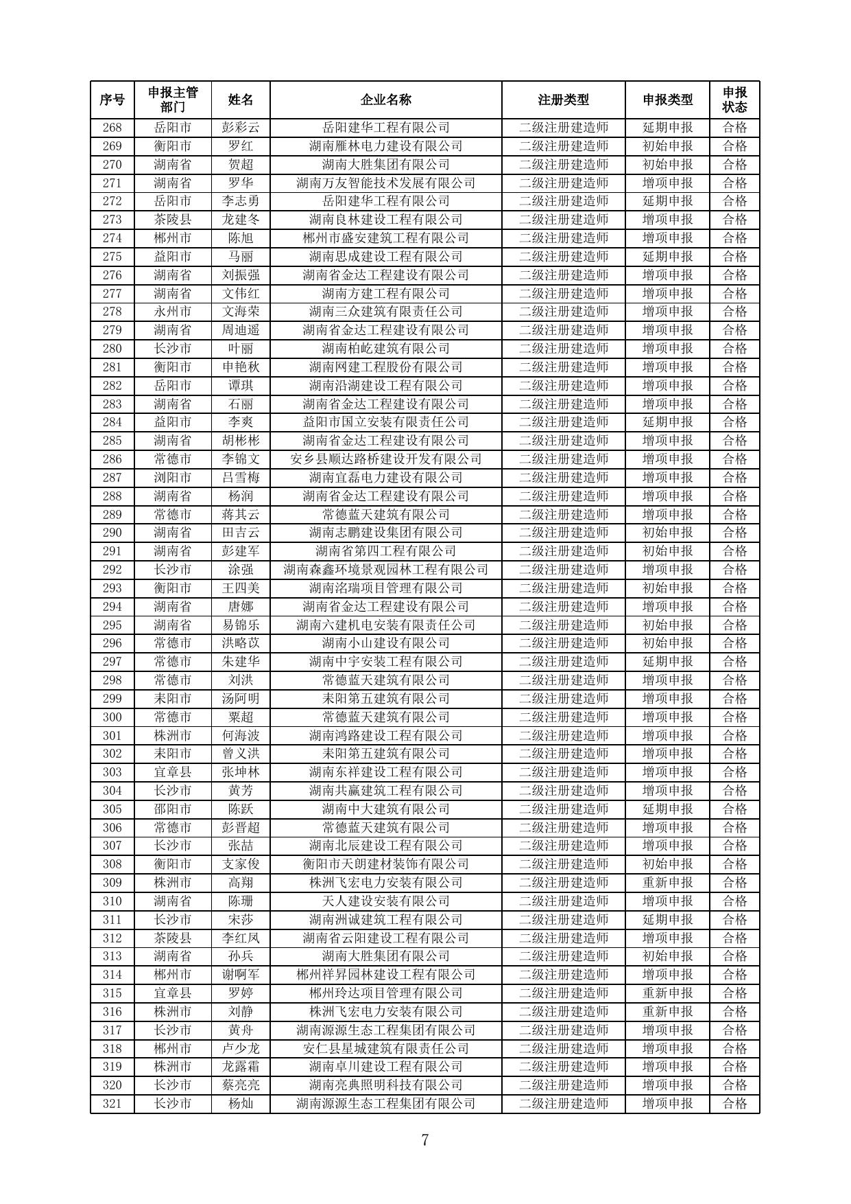 附件 准予二级建造师注册人员名单(2023年第6批).xls