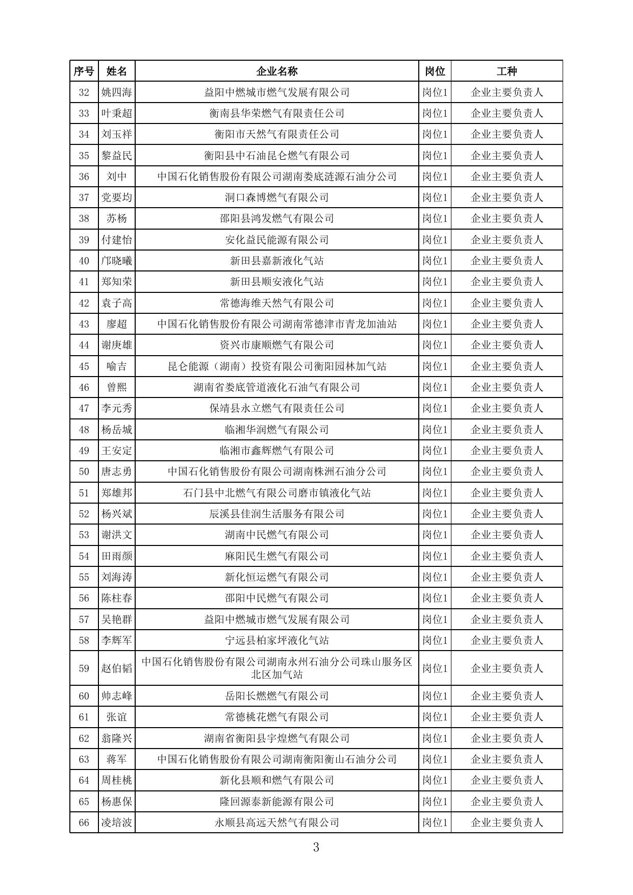 附件：22023年第一批城镇燃气行业专业人员岗位考试合格人员名单.xlsx