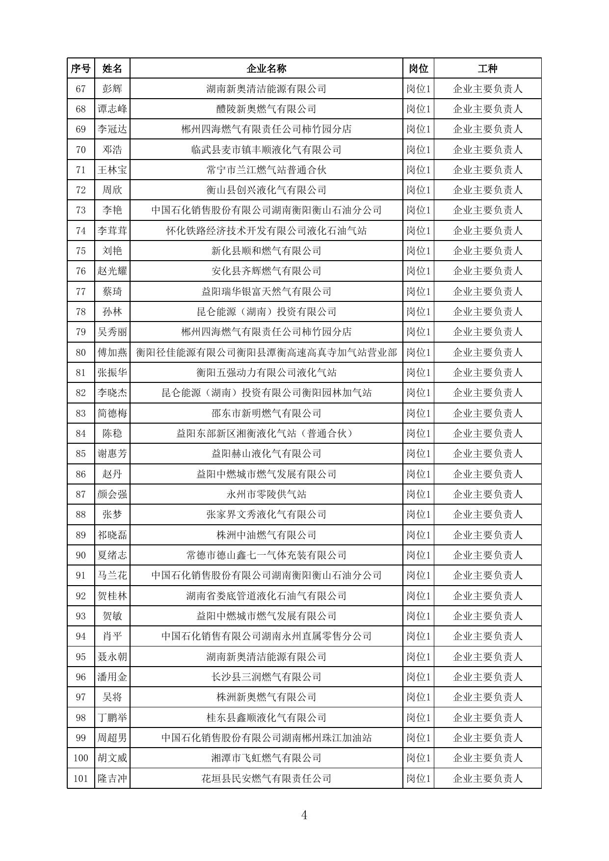 附件：22023年第一批城镇燃气行业专业人员岗位考试合格人员名单.xlsx