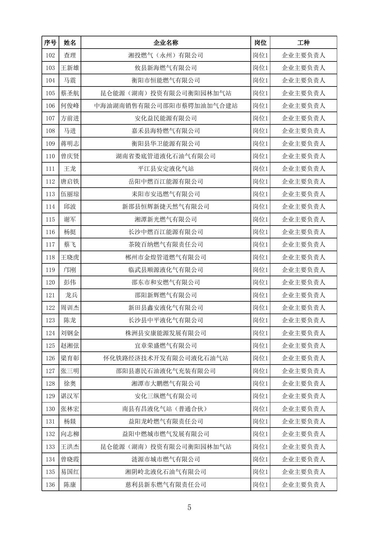附件：22023年第一批城镇燃气行业专业人员岗位考试合格人员名单.xlsx