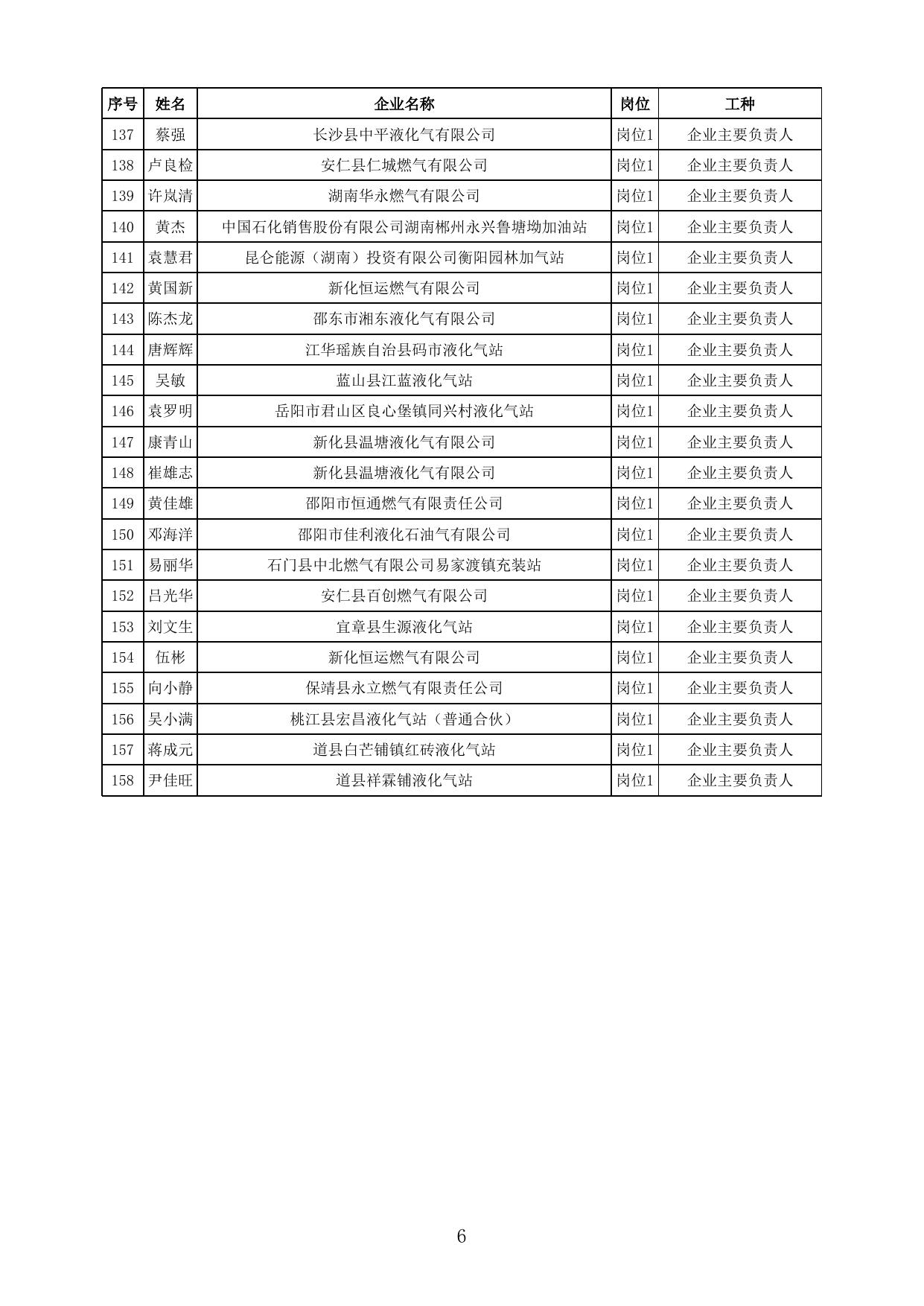 附件：22023年第一批城镇燃气行业专业人员岗位考试合格人员名单.xlsx
