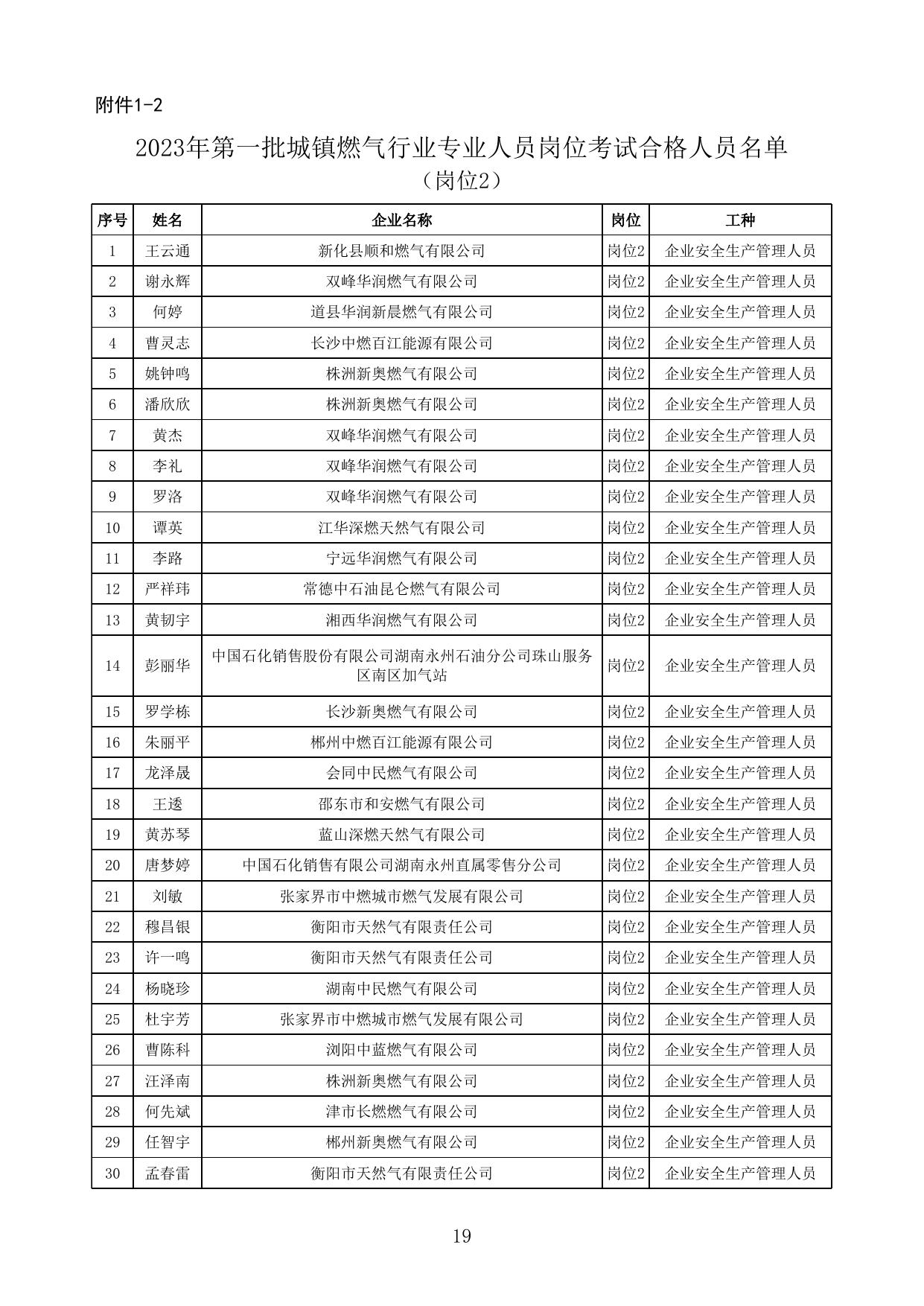 附件：22023年第一批城镇燃气行业专业人员岗位考试合格人员名单.xlsx